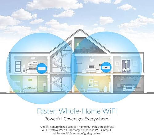 Miniatura 7 de AmpliFi Sistema WiFi instantáneo de Ubiquiti Labs, cobertura de Internet inalámbrica para todo el hogar, enrutador WiFi y punto de malla, 1 Gigabit