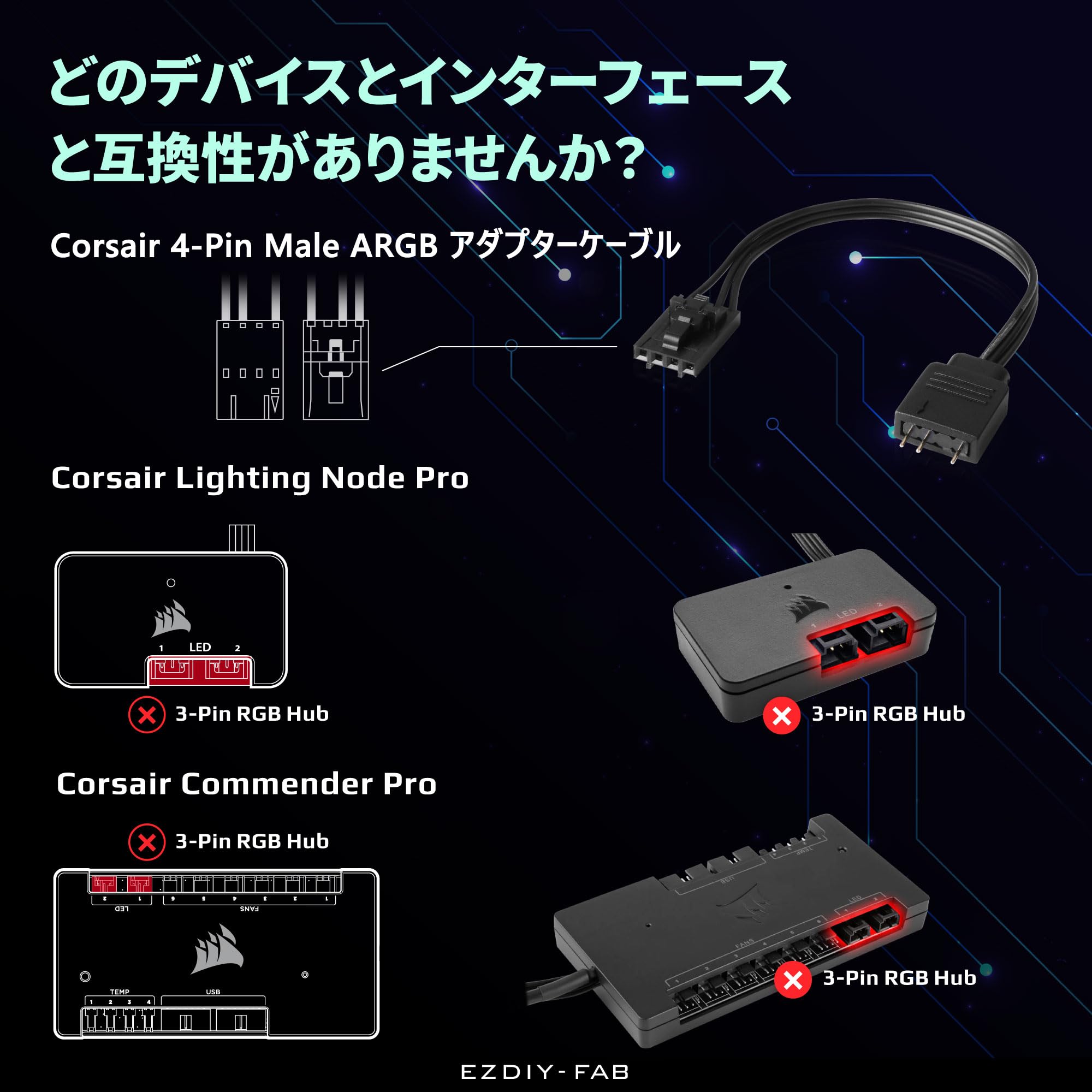 Amazon.co.jp: EZDIY-FAB Corsair Lighting Node CORE、Commander CORE