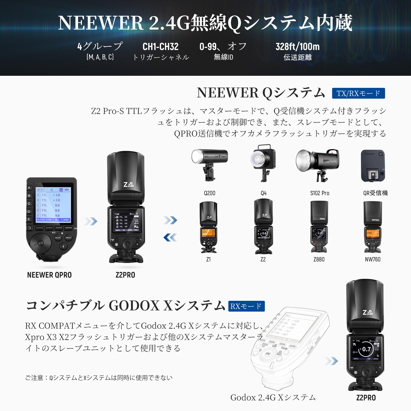 Amazon | NEEWER Z2PRO-S フラッシュストロボ 76Ws 2.4G TTLラウンド