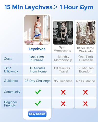 Miniatura 8 de Kit de Esenciales de Pilates para Mujeres, Círculo Mágico de 35 cm Equipo de Pilates para el Hogar con Anillo de Pilates y Bola, Set de 5 Bandas