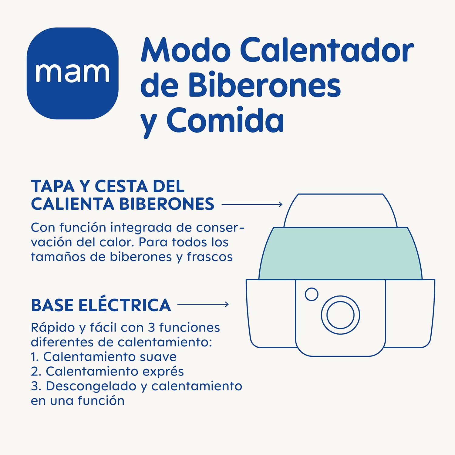 MAM Esterilizador Eléctrico y Calienta Biberones Exprés | Capacidad de hasta 6 Biberones, Incluye: 1 Biberón Anticólico 160ml y Chupete Original Start 0-2 Meses