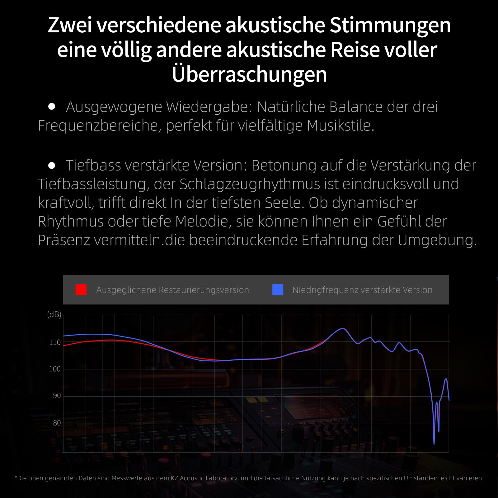 KZA COUSTICS KZ AM16 In Ear Monitor Kopfhörer mit 16 BA-Treibern, HiFi IEM mit klarem Stereoklang über alle Frequenzen, Gaming Ohrhörer mit Abnehmbarem Versilbertem OFC-Kabel für Musiker Audiophile