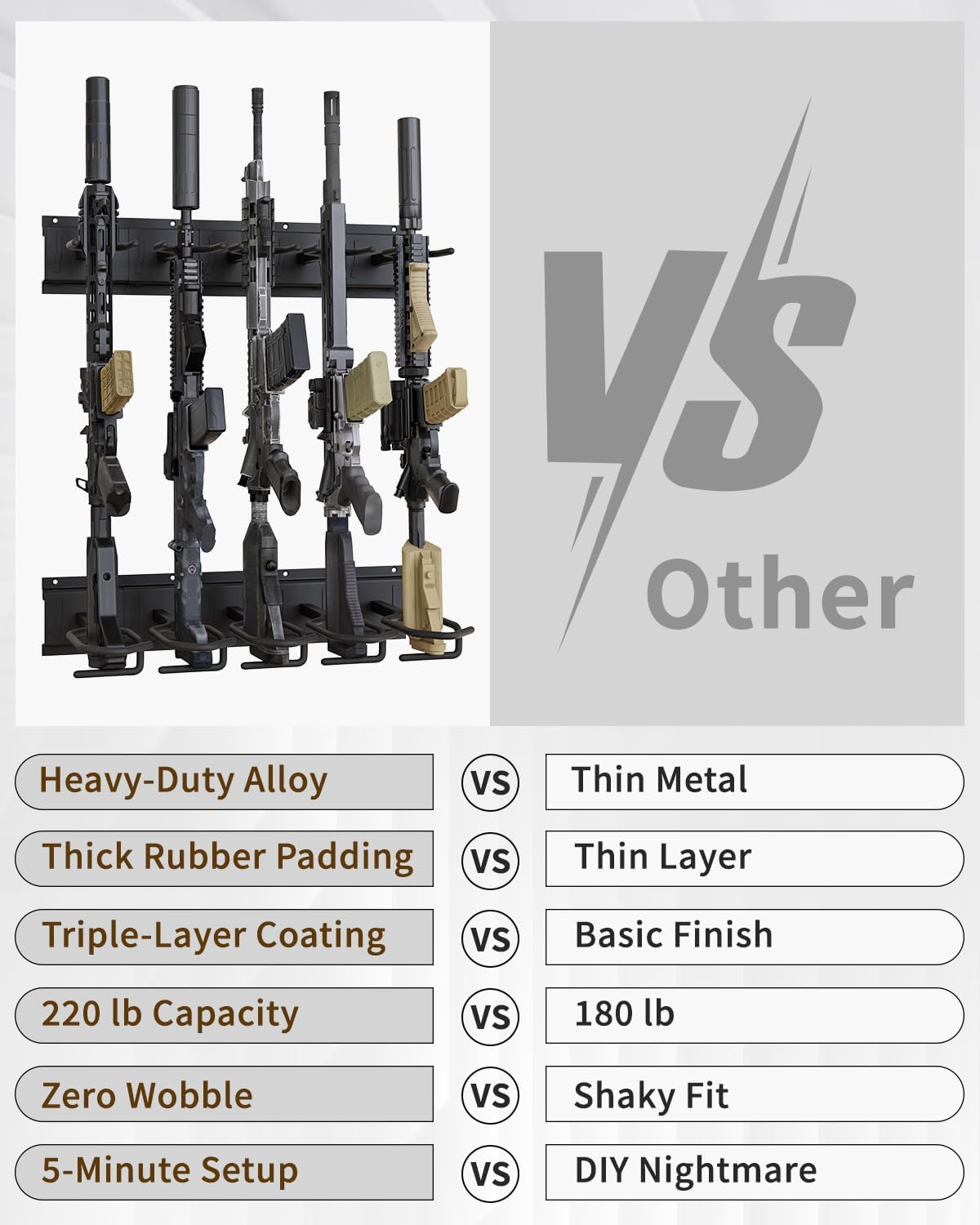 Gun Rack Wall Mount, Vertical Indoor Gun Racks for Wall, Aluminium Alloy 5-Slot Rifle Rack Stand for Secure Storage & Display
