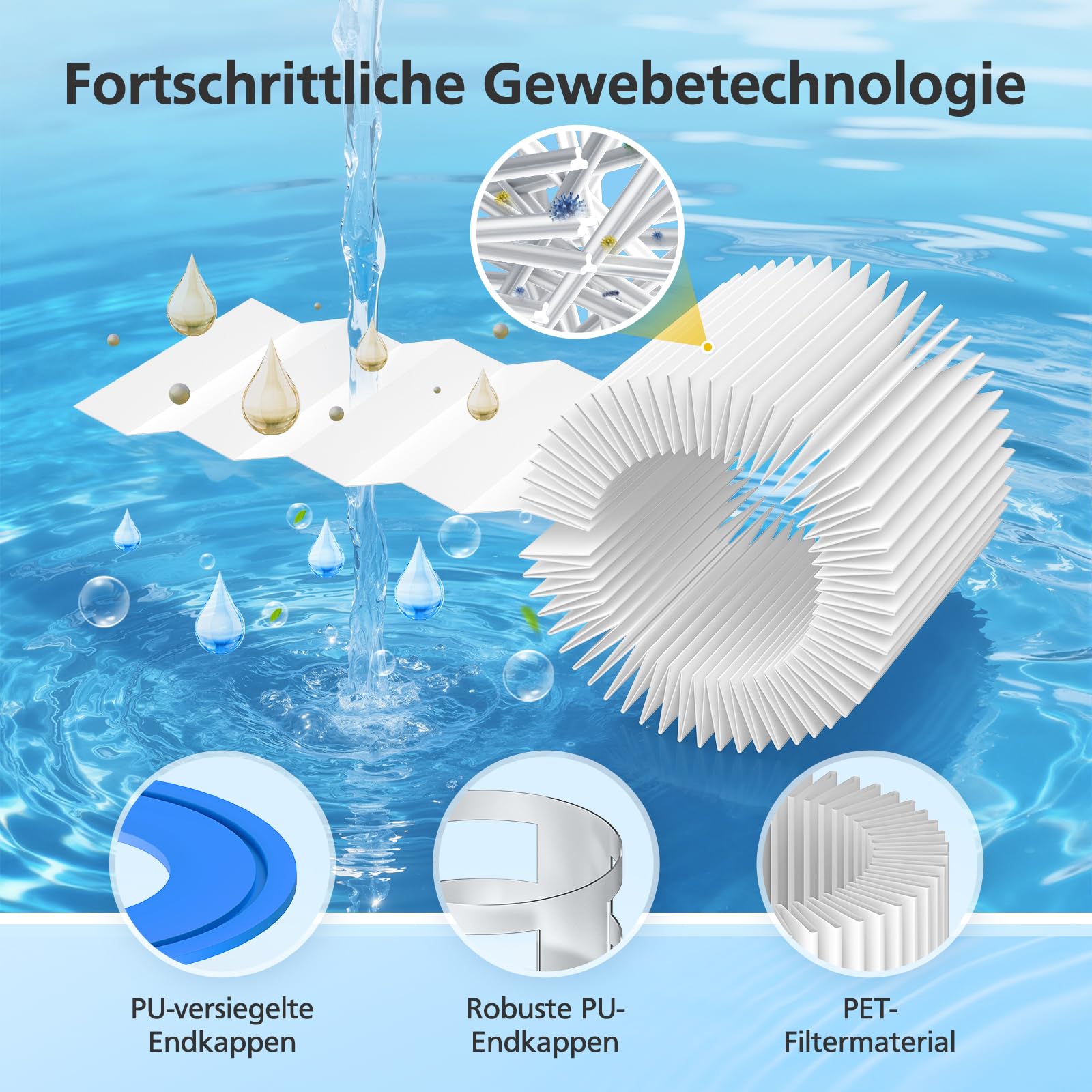 Filter VI für Pool, 6 Stück Filterkartuschen VI für Miami, Monaco, Vegas, PoolFilter Ersetzt die Originalkartusche BW58323, Pool Filter VI PATRONE