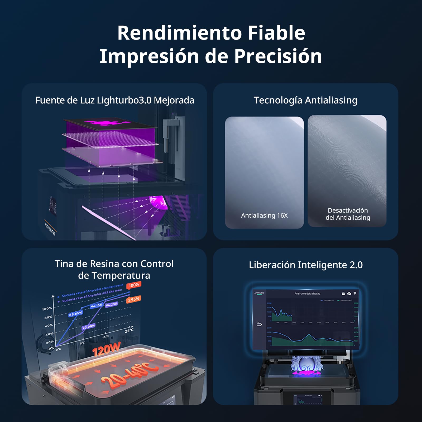 Paquete Anycubic Resina ABS-Like Pro 2 y Photon Mono M7 MAX, Impresora Resina Grande de 13,6'' 7K con Impresión Inteligente Asistida, Resina Alta Precisión y Mínima Contracción, Gris, 2kg