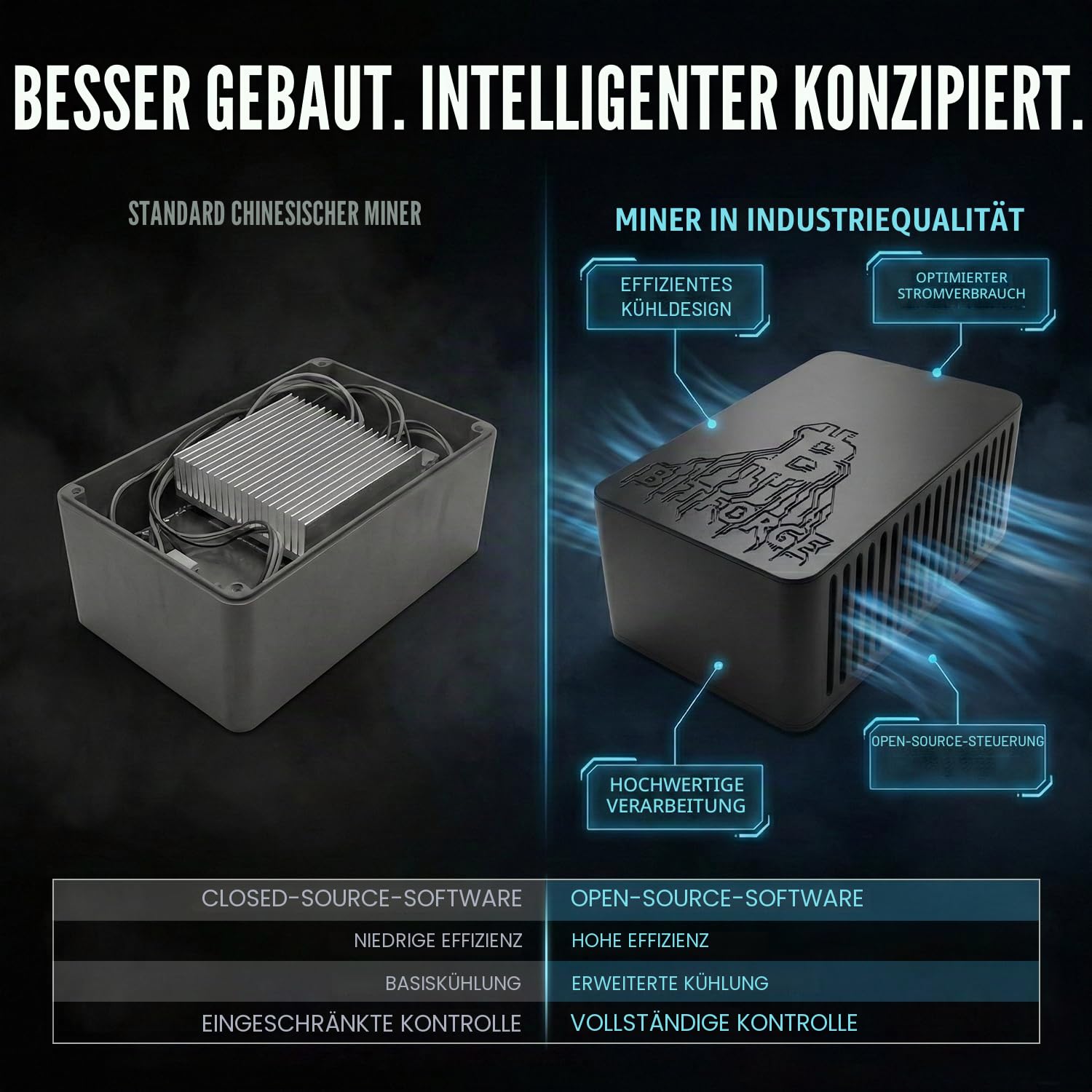 Bitforge Nano Bitcoin-Miner mit Zwei BM1370 ASICs, 2,5 TH/s Hashrate | Open-Source-Design, 12 V, sparsame ASIC-Chips, einstellbare Leistung, eigenständige Websteuerung, Multi-Region-Netzteil