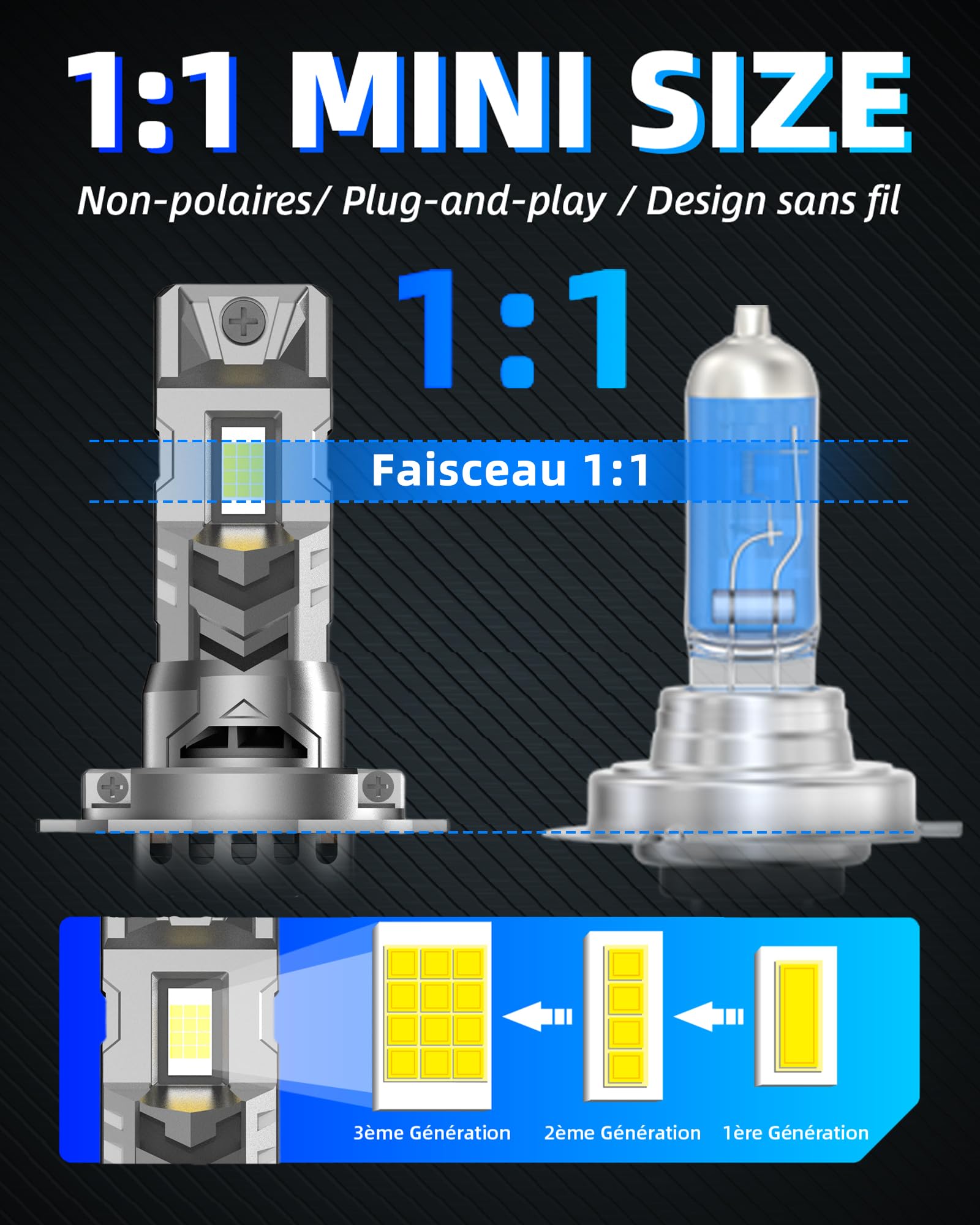 Sinoparcel H7 LED Ampoule de Phare 2026, Feux de Croisement et Route 2 Pcs | Lampe Anti-erreur Homologué, 600% Plus Lumineux Taille 1:1 Halogène, Plug & Play, 6500K Blanc, 50000 Heures de Durée de Vie