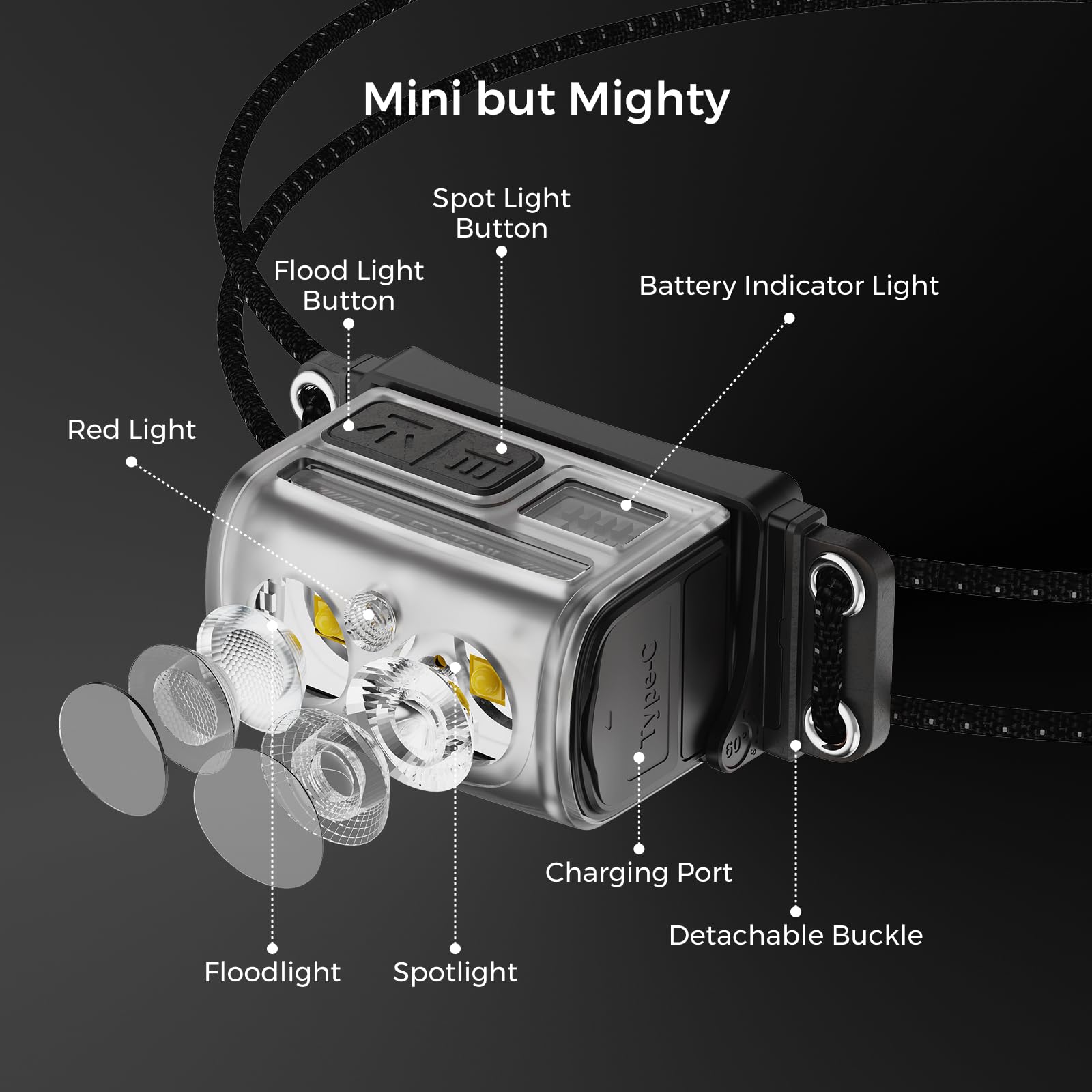 FLEXTAILGEAR Tiny Helio latarka czołowa LED, ładowalna latarka czołowa, 600 lumenów, super jasna, 6 trybów świecenia, regulacja kąta 60, wodoodporność IP67, latarka kempingowa do wędkowania, jazdy na