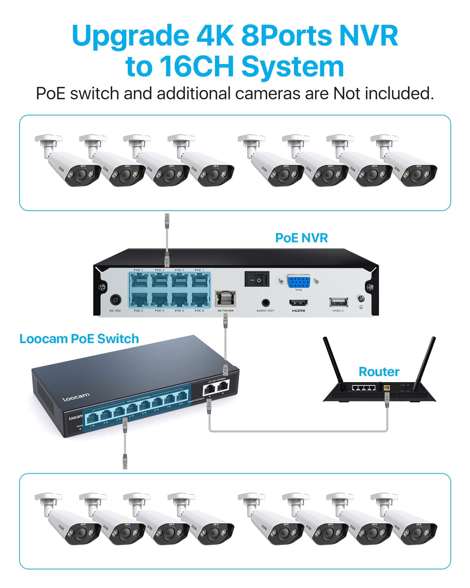 ZOSI 4K Kit de Cámara de Vigilancia PoE 8CH 8MP H.265+ Grabador NVR y 2TB Disco Duro con 8pcs Cámara de Seguridad Exterior, Visión Nocturna en Color, Alarma de Movimiento, Audio Bidireccional