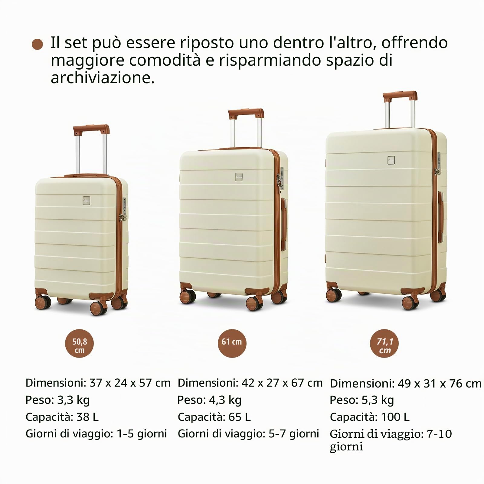 imiomo Set Valigie 5 pezzi guscio rigido ABS 4 ruote, serratura TSA, Bianco
