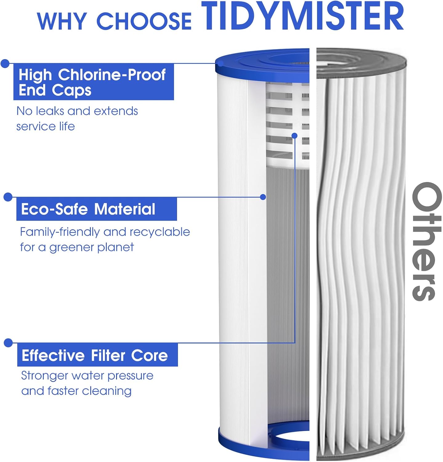 TidyMister PXST150 Pool Filter Cartridge Replacement, Compatible with Hayward XStream CC1500, CCX1500RE, CC-1500-E, Pleatco PXST150, Unicel C-8316, Filbur FC-1286, 150 sq.ft, 1 Pack