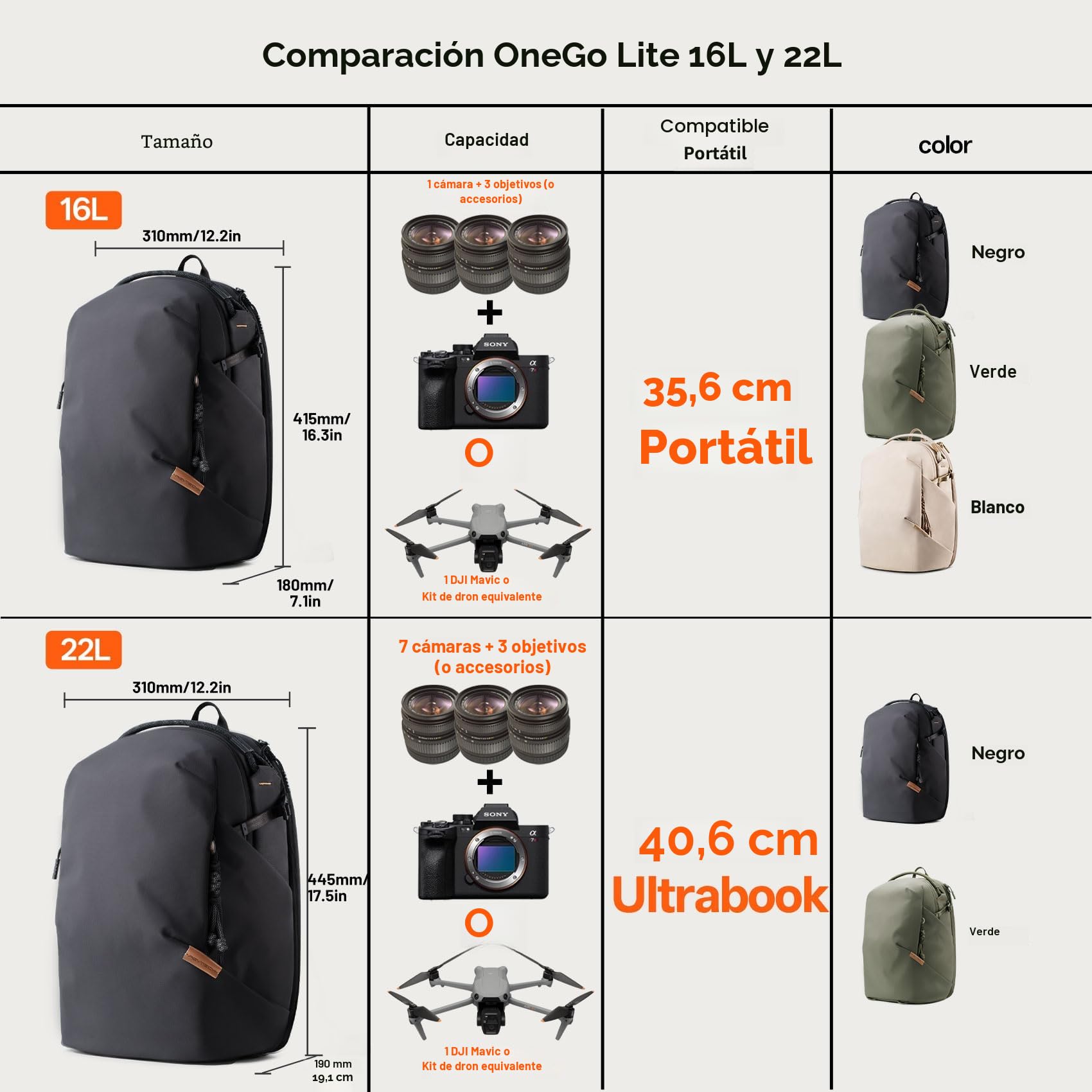 PGYTECH OneGo Lite Mochila Fotográfica 22L, Ligera e Impermeable para Fotografía Urbana y Viajes, Compatible con Sony/Canon/Nikon/DSLR/mirrorless