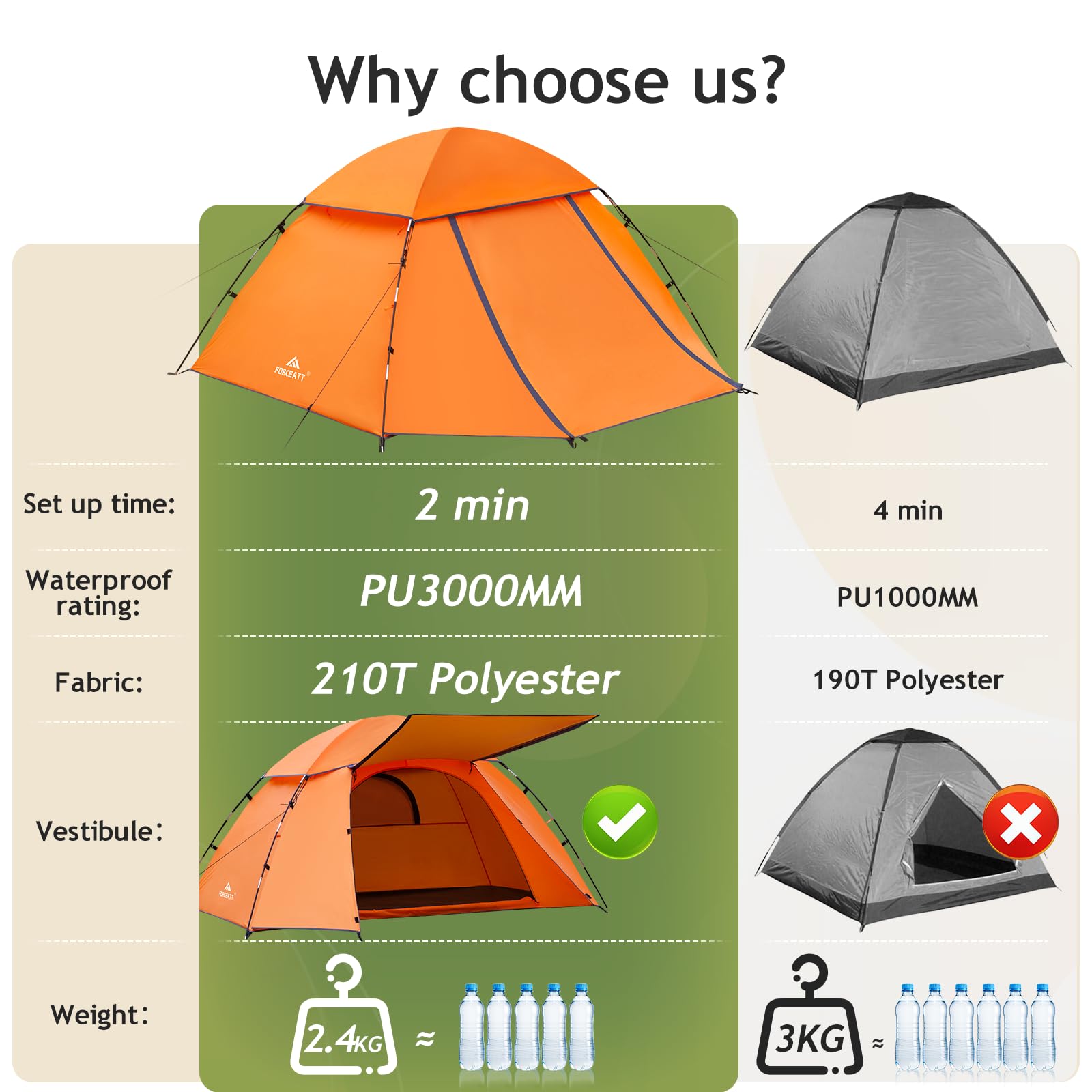 Forceatt Zelt 2-3 Person Camping Zelt 2 Türen Wasserdicht & Winddicht 3-4 Saison