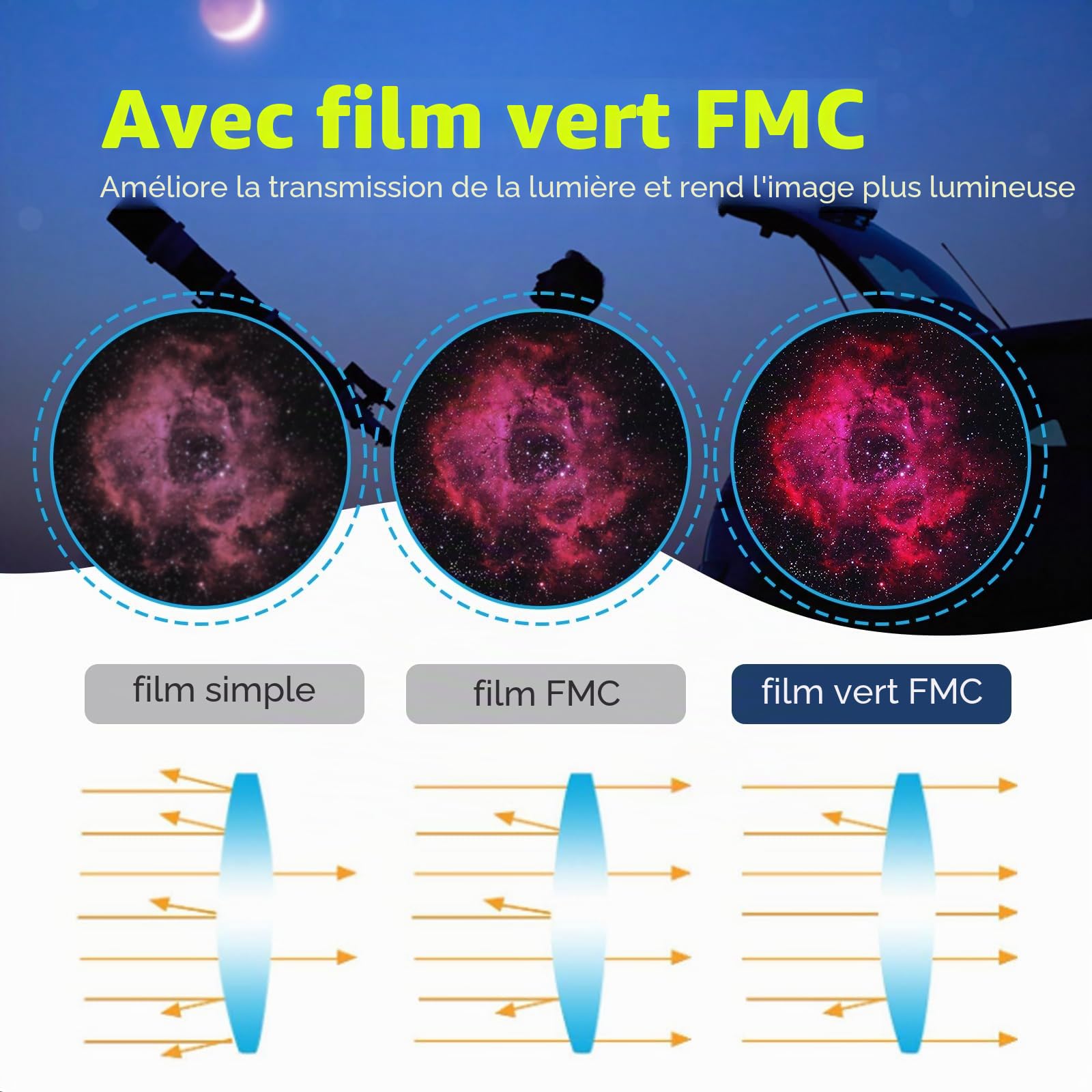 Svbony SV135 Oculaire Télescope, 7-21 mm 1,25'' Oculaire Zoom, 6 Eléments 4 Groupes, FMC, 57°-40° Champ de Vision, Accessoire pour Télescope, pour Lune Planètes, Observation Astronomique Visuelle