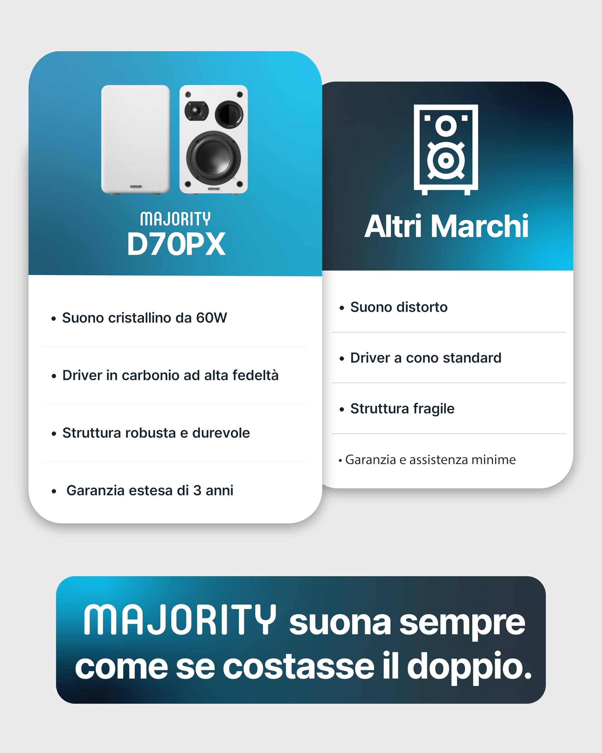 Majority Altoparlanti HiFi Passivi Home Theater Coppia | Stereo Da Scaffale Suono Surround per Giochi Musica e Streaming Video | Casse Passive | Studio Diffusori | Uscita TV Audio Streaming D70X