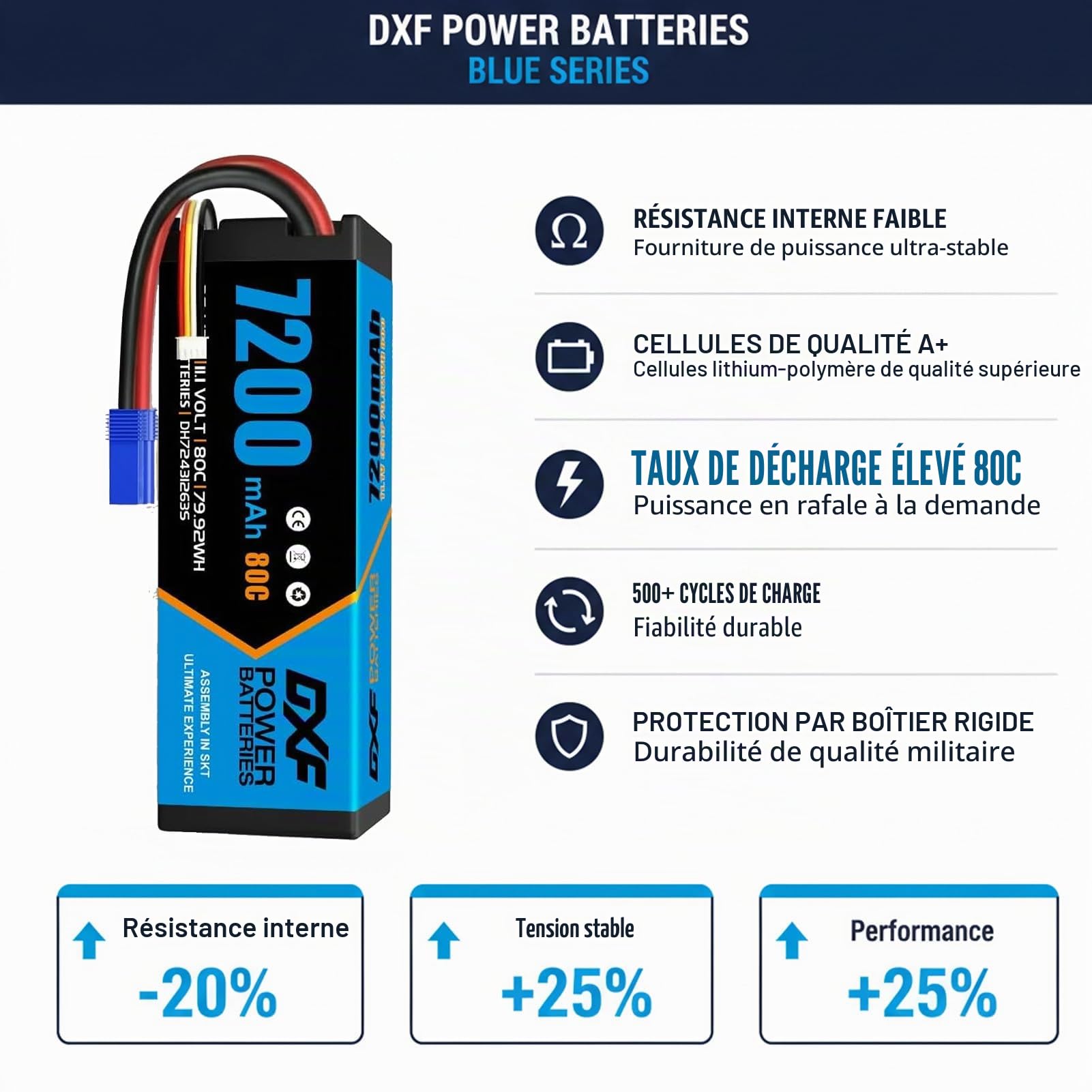 DXF Pack Duo Batterie LiPo 3S 11.1V 7200mAh 80C avec Prise EC5, Batteries Haute Performance pour Véhicules RC 1/8 1/10, Compatible Multi-Marques Voiture Avion Drone Hélicoptère, Protection Coque Dure
