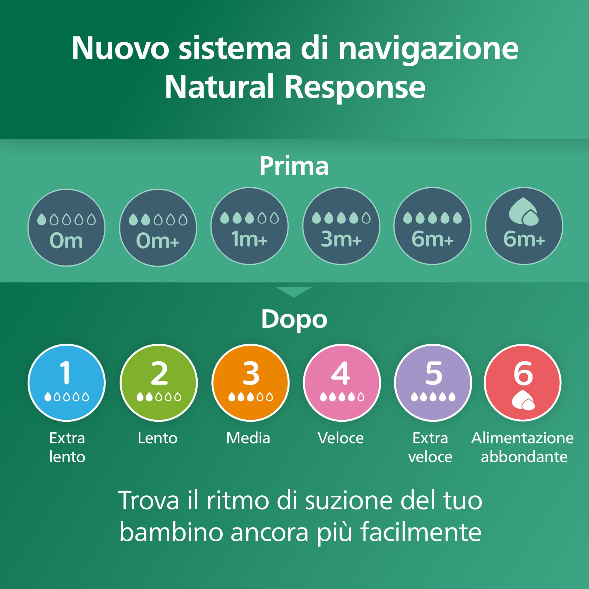 Philips Avent Biberon Natural Response in vetro - Biberon da 240 ml, senza BPA, per neonati da 1 mese in su (modello SCY933/01)