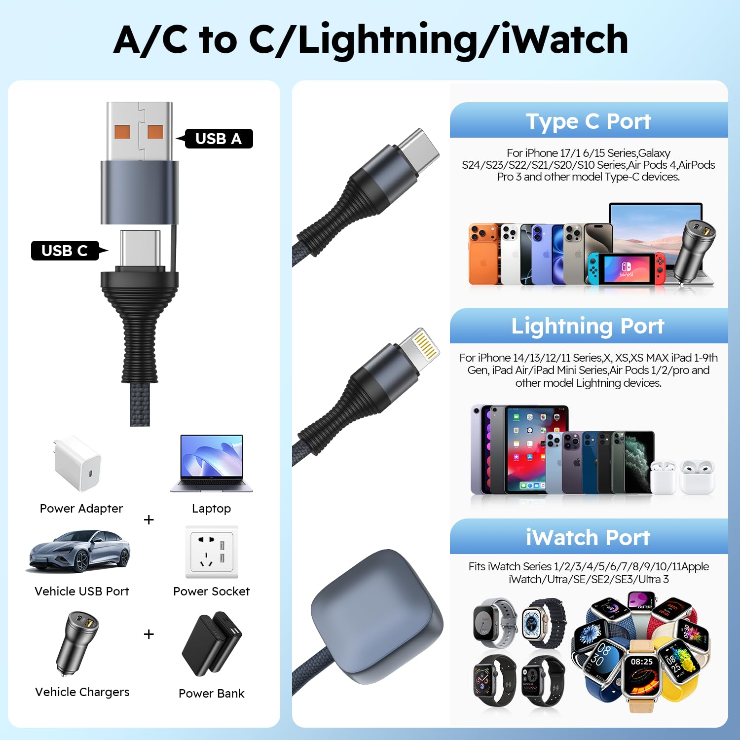 Travel Essentials Câble de charge multiple de 19,4 cm² pour Apple Watch, chargeur USB A/C vers chargeur de type C/IP/iWatch, câbles de charge pour plusieurs appareils compatibles avec iWatch Series et