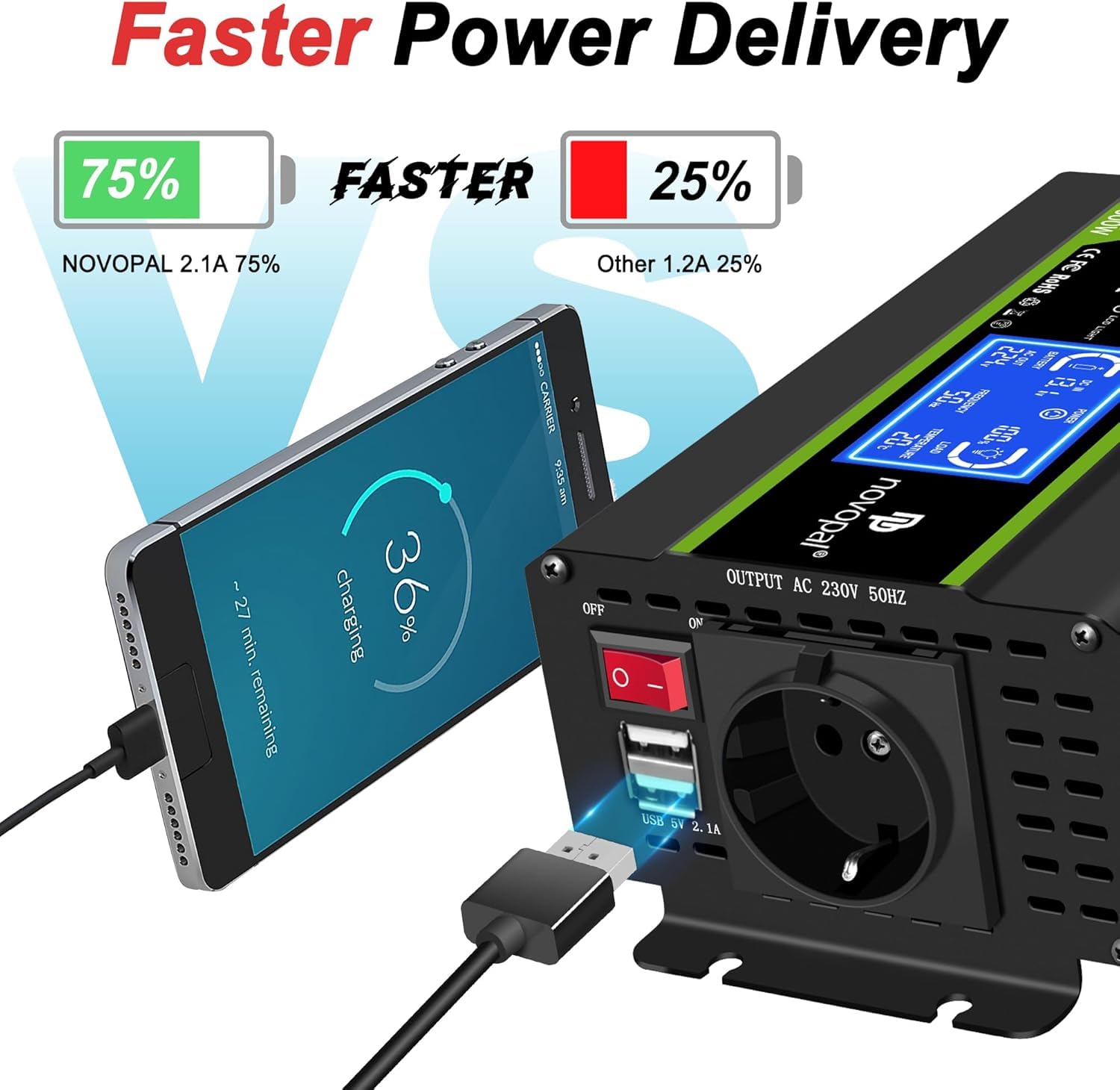 NOVOPAL 500W Wechselrichter 12V auf 230V 220V Reiner Sinus Spannungswandler mit intelligenter LCD-Anzeige - 2USB-Ausgang, EU-Stecker Für Auto KFZ Wohnwagen LKW