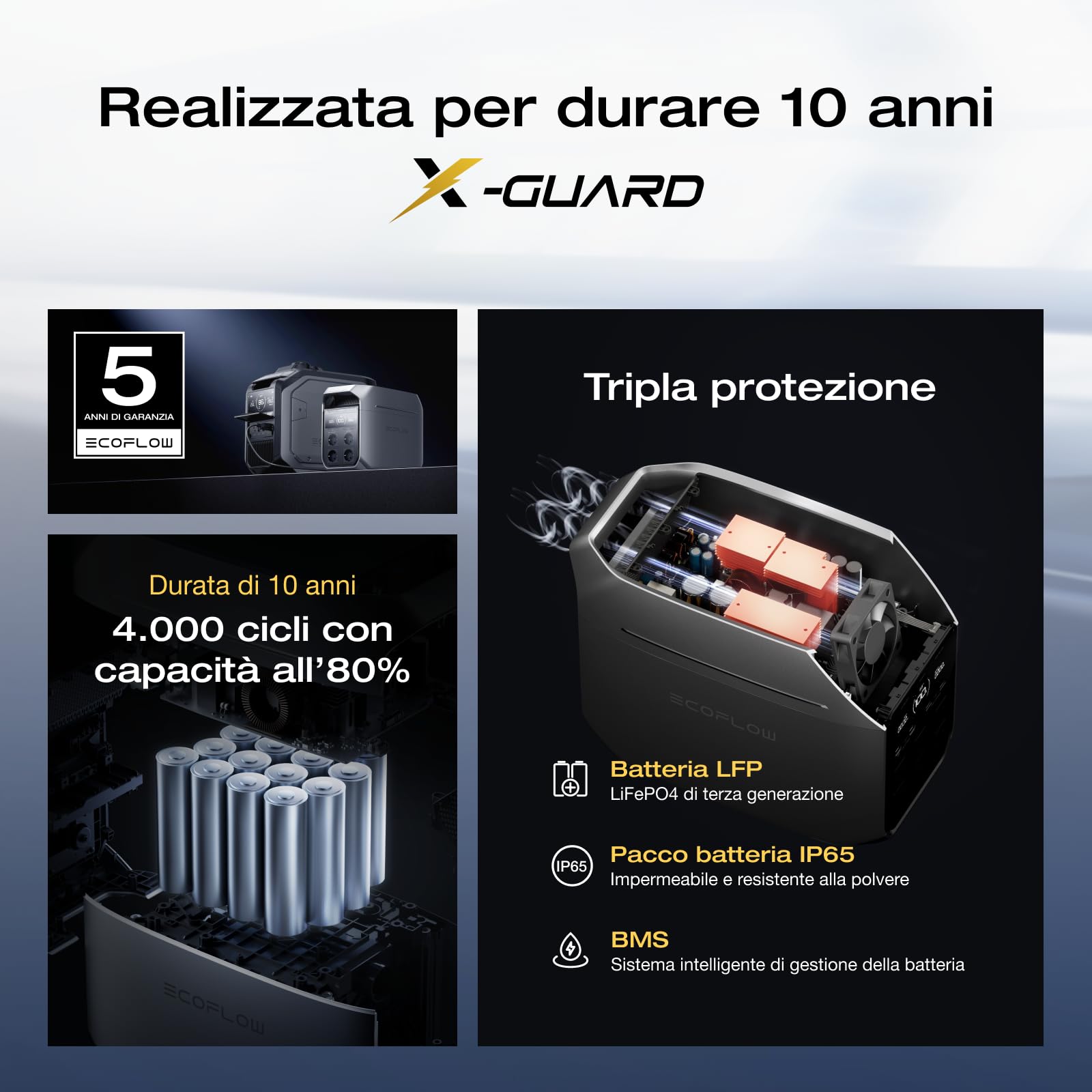 EcoFlow Centrale elettrica portatile DELTA 3 Plus, 1024Wh batteria LFP | ricarica completa in 56 min, uscita fino a 1800W, per backup domestico, interruzioni di corrente e campeggio