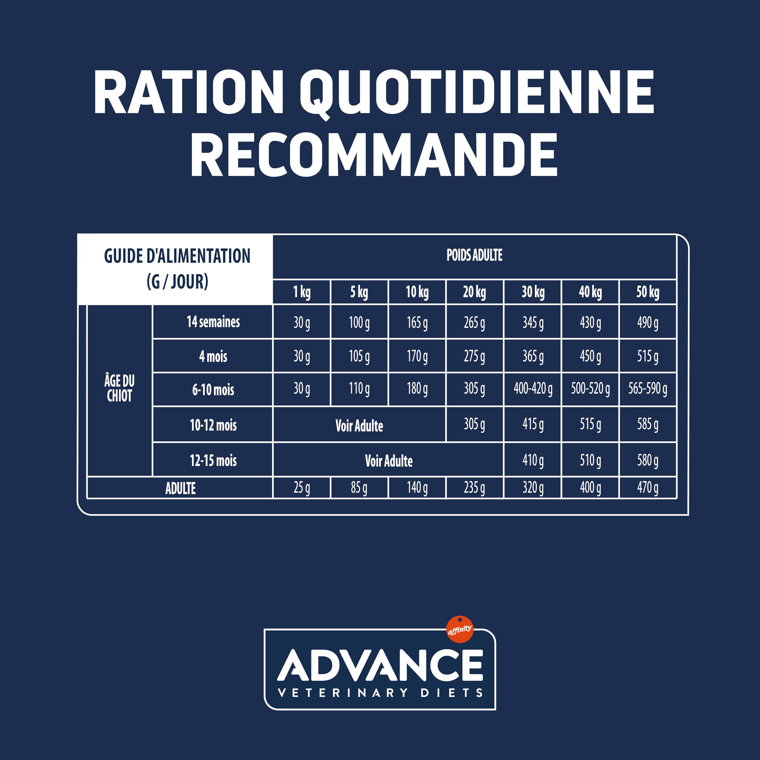 Advance Veterinary Diets Gastroenteric - Croquettes pour Chiens avec des Troubles gastro-intestinaux - 12kg