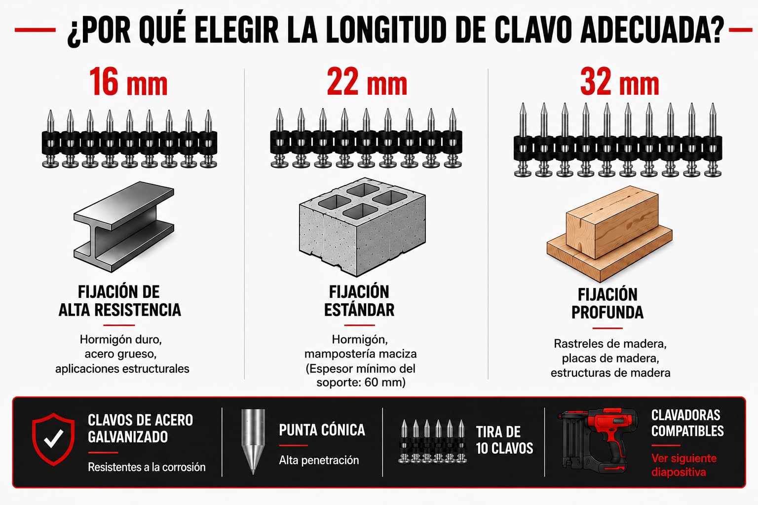 BLAST Clavos de banda de acero de 16 mm, 400 piezas | Para clavador de batería compatible con HILTI BX3, BX3-ME, BX3-IF, BX3-L y BX3-Nuron | Fijación beton, matrería y acero