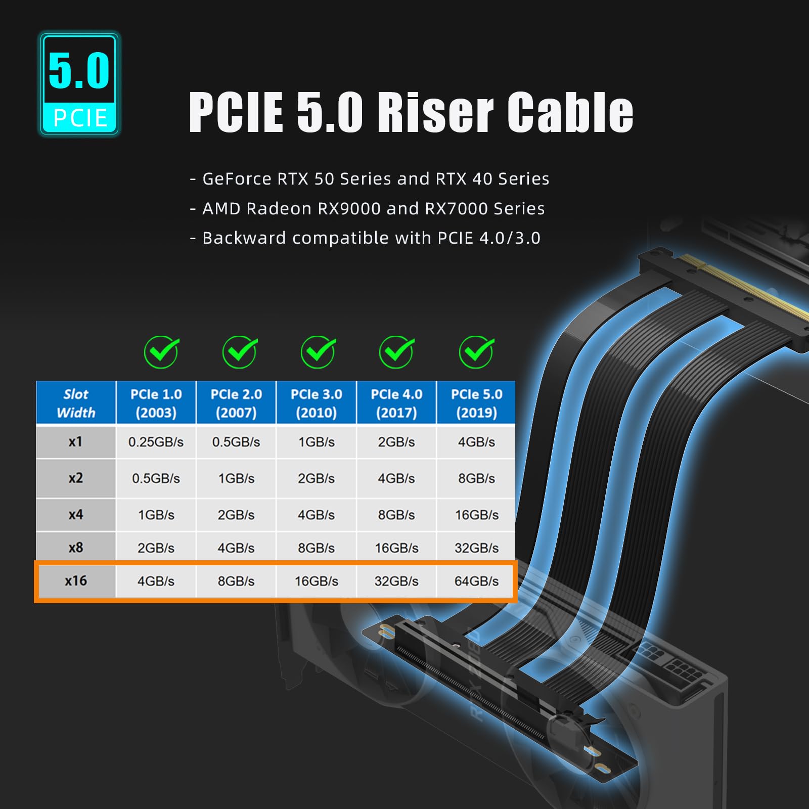 GLOTRENDS 400mm PCIe 5.0 Riser Kabel für RTX5090 RTX4090 RX9070 RX7900, Kompatibel mit PCIe 5.0/4.0 GPUs, 90 Grad rechter Winkel für vertikale GPU Montage