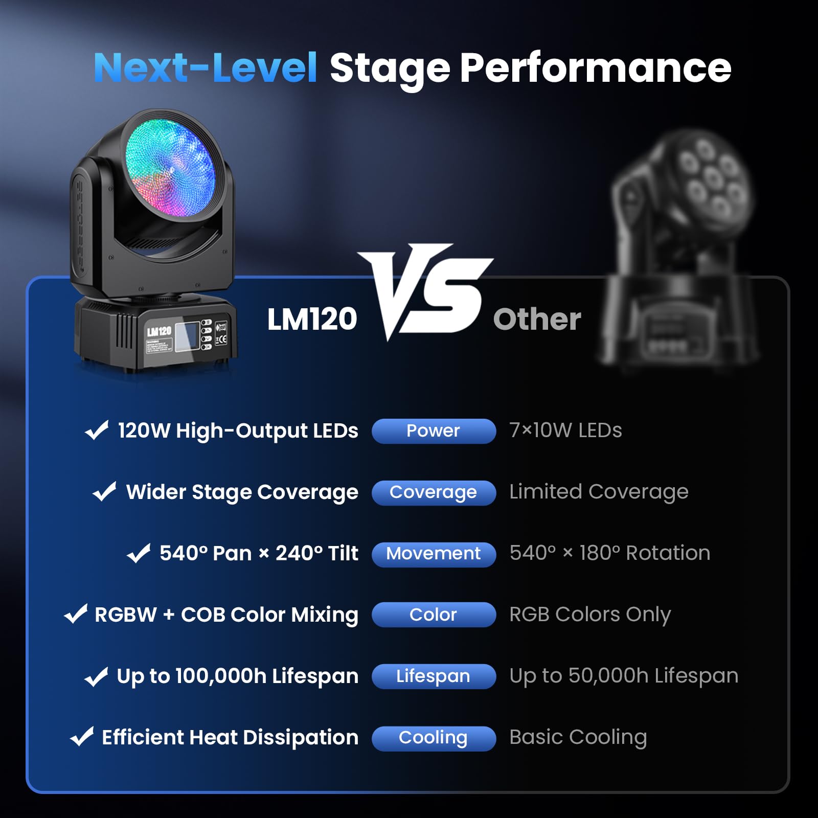 BETOPPER 120W Moving Head Lampe RGBW, Lyre LED DMX512, Éclairage de Scène Tête Mobile avec Lentille Unique, Activé Par le Son Lumière Disco pour Les Fêtes, DJ, Spectacles (LM120)