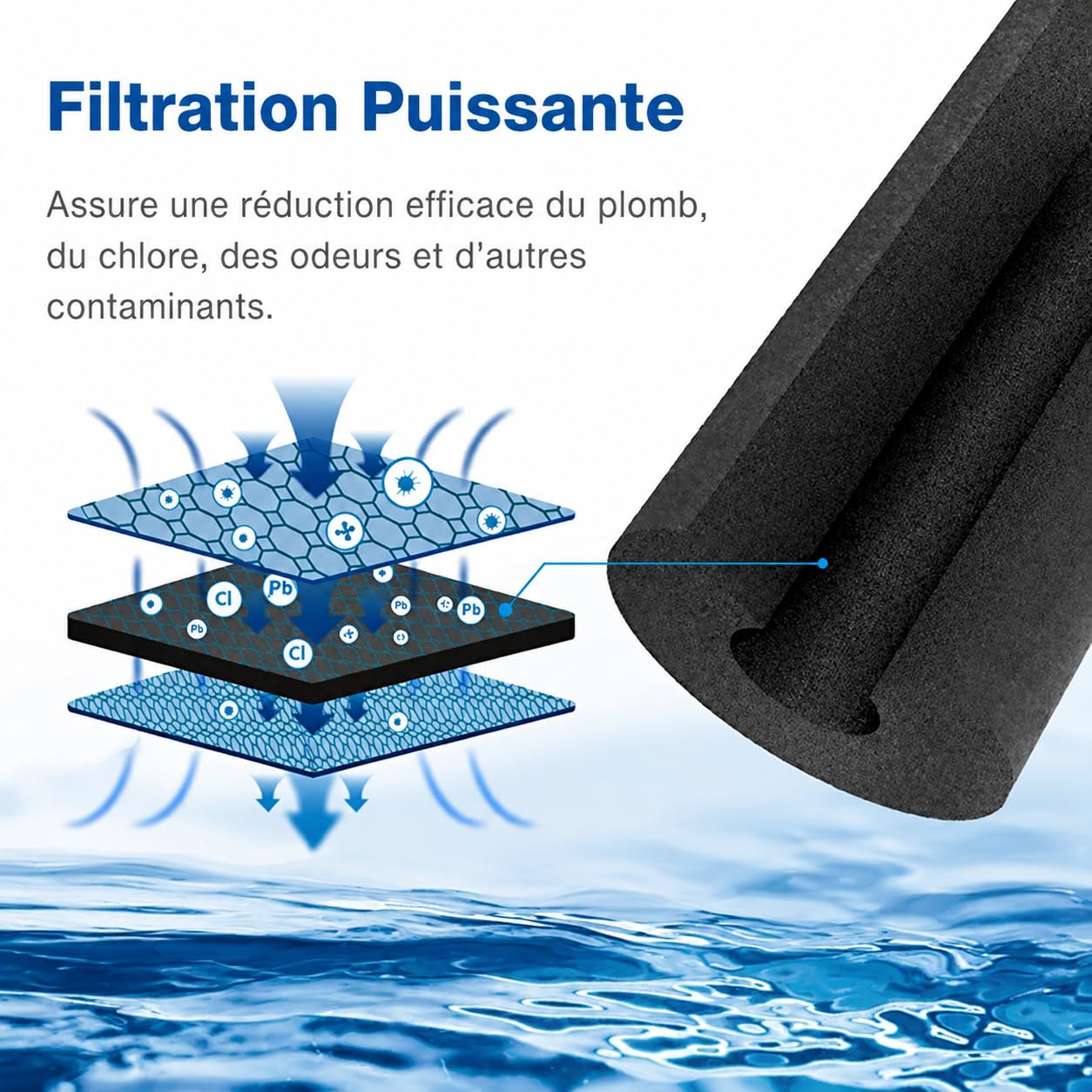 Compatible avec Samsung DA97-17376B, HAF-QIN/EXP, filtre à eau pour réfrigérateur, certifié NSF, cartouche filtrante à charbon actif, durée de vie de 6 mois, installation s (2, blanc)