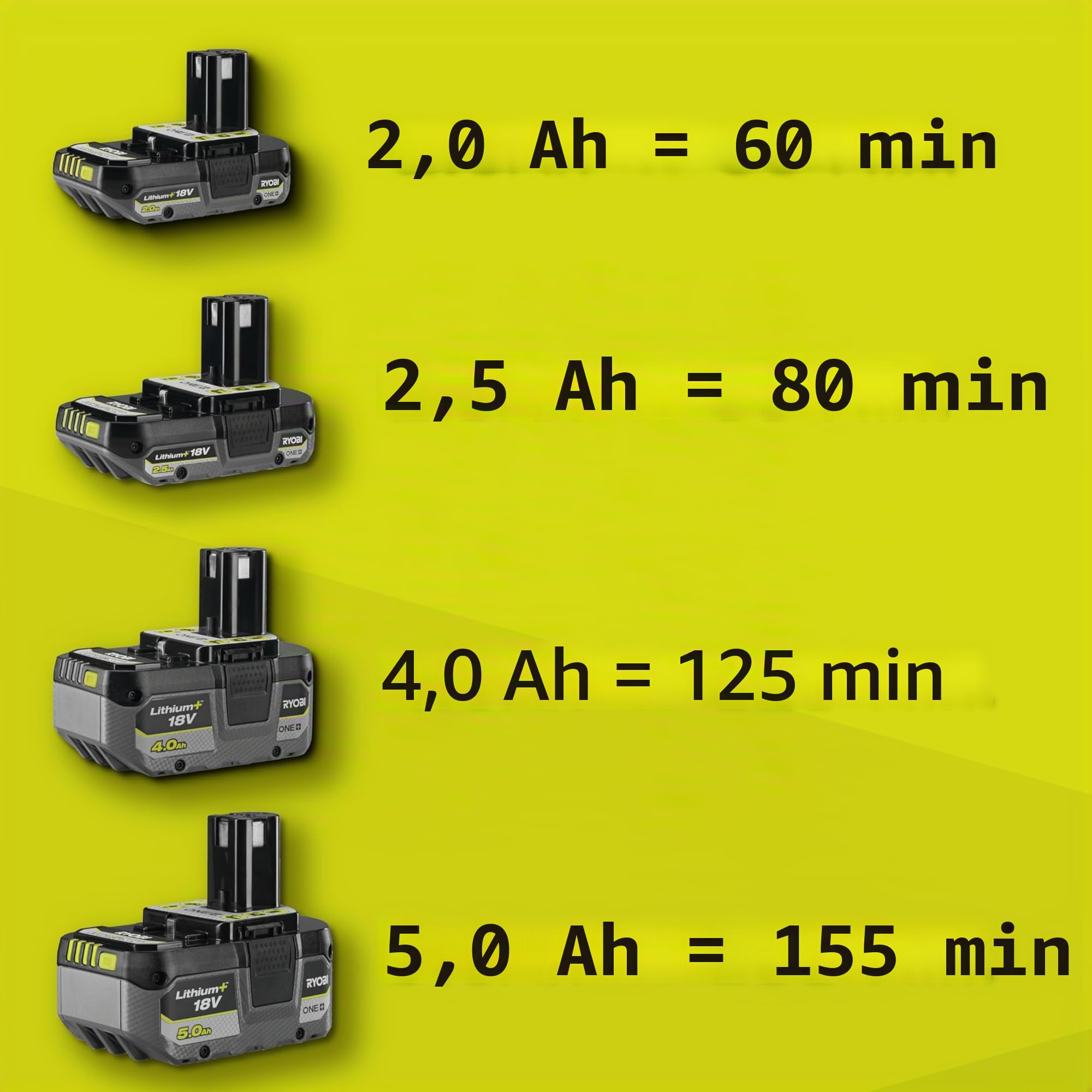 RYOBI - Brosse Rotative 15cm sans Fil 18V One+ R18CPS-0 – Idéal Nettoyage Carrelage, Douche, Extérieur – Moteur Puissant, Étanche IPX7 – Batterie Non Incluse