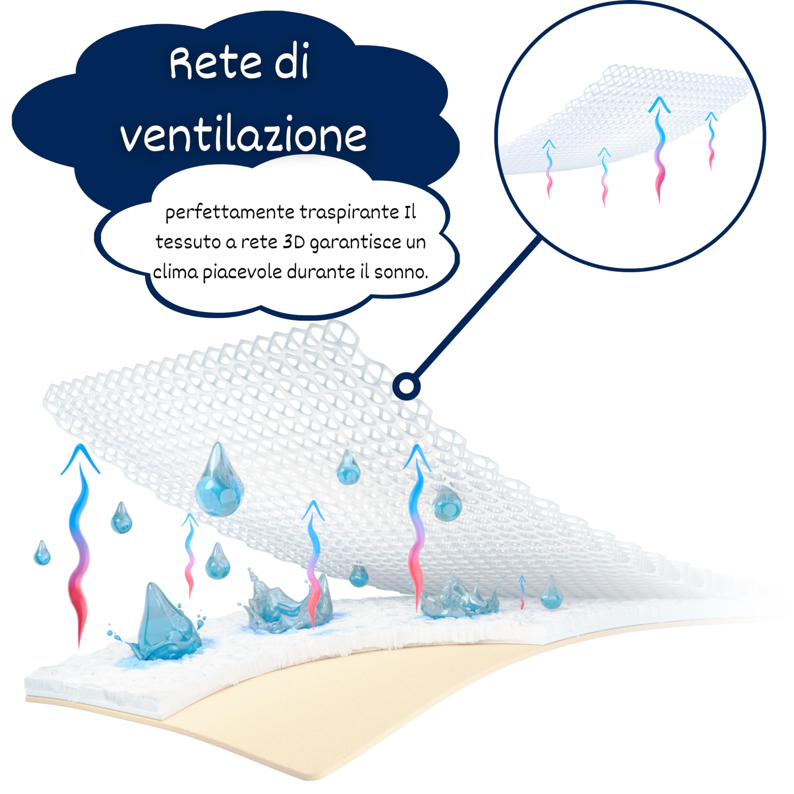 Coprimaterasso 90x60 | Squalo succhietto 90x60cm | Topper lenzuolo pieghevole | protezione per il passeggino | Protezione lettino 90x60cm | Impermeabile | Traspirante - Certificato Oeko-Tex