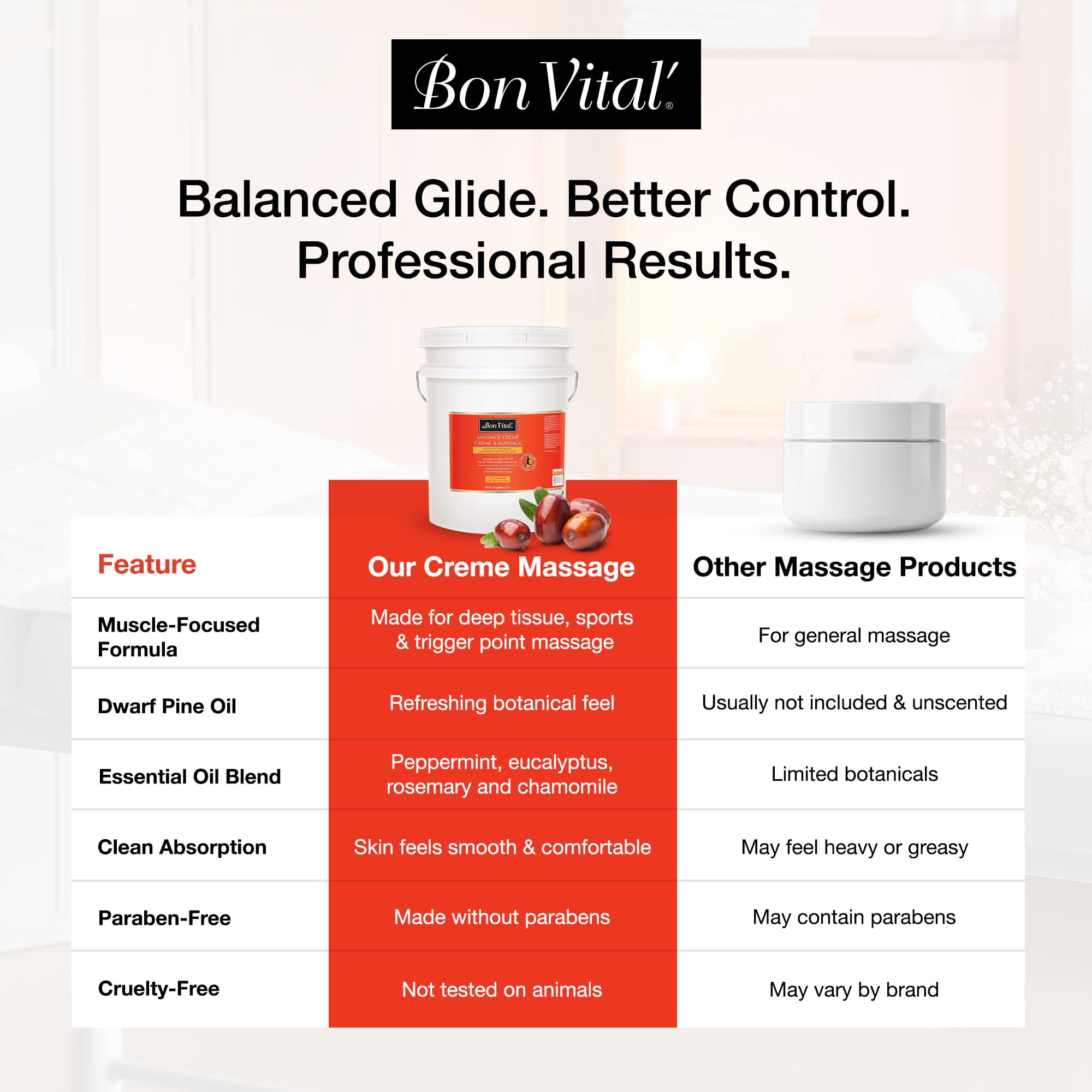 Bon Vital Naturale - Crema de masaje hecha con ingredientes naturales para un masaje respetuoso con la tierra y relajante, crema de masaje corporal completo, hidratante diario para todo el día, piel suave y lisa, 5 Gallon, 1