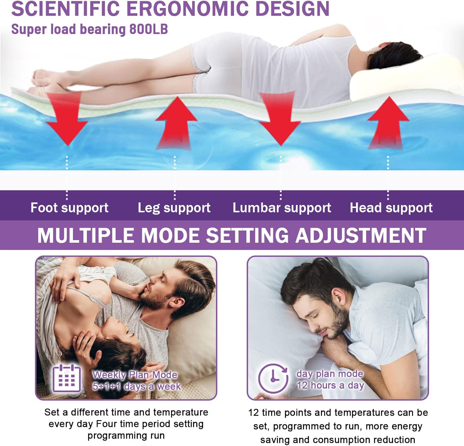 Round Water Bed Mattresses Constant Temperature Free Flow Full Wave Mattresses, Fit Body Curves Softside Waterbed Mattresses, for Adults, The Elderly, Children (78.7inch, Free Flow Full Wave)