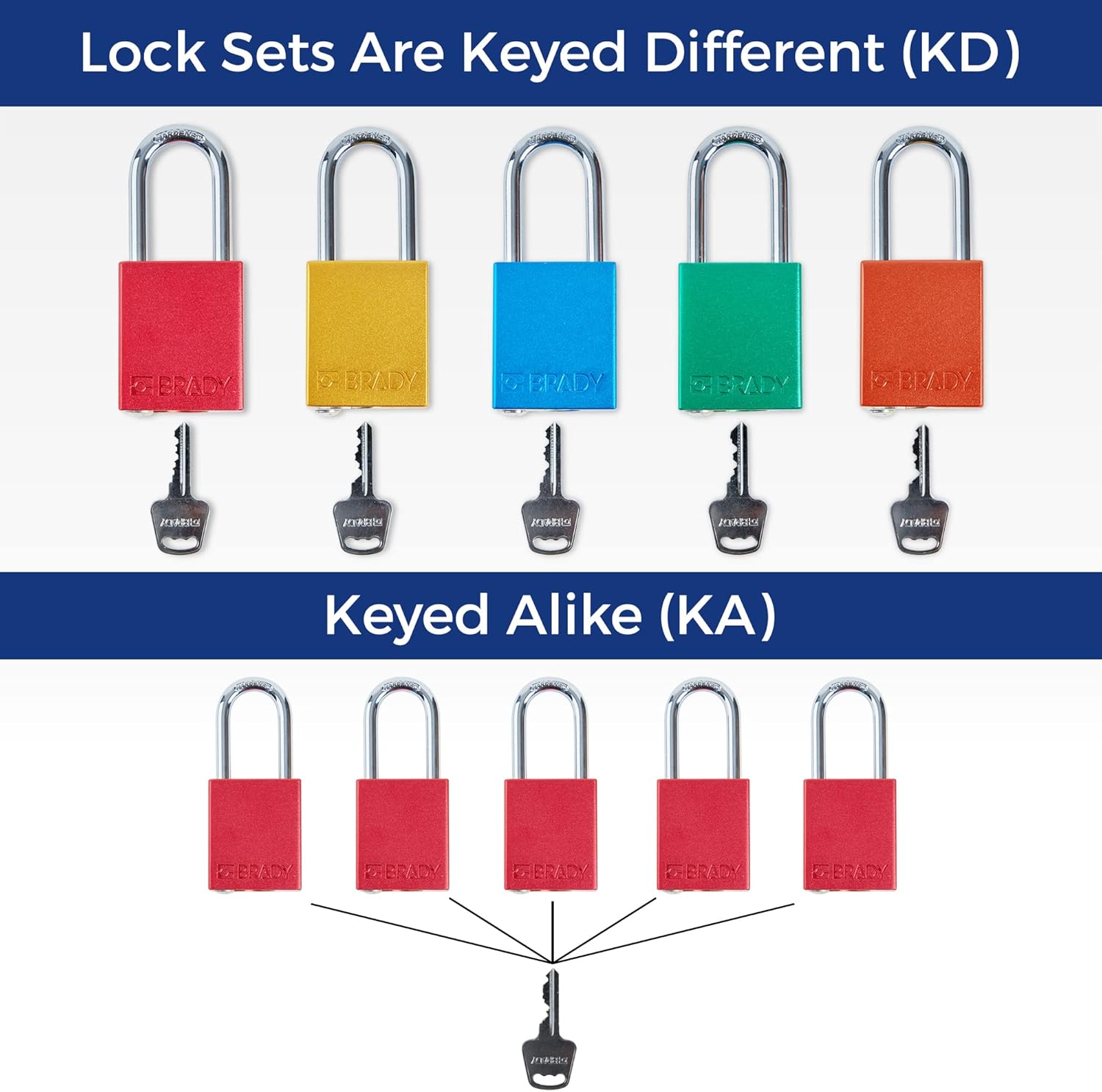 Brady Safety Lockout Padlock Sets - 12 Pack - Red - Keyed Different Safety Lockout Padlocks - 2 Keys Per Lock - SDAL-RED-38ST-KD12