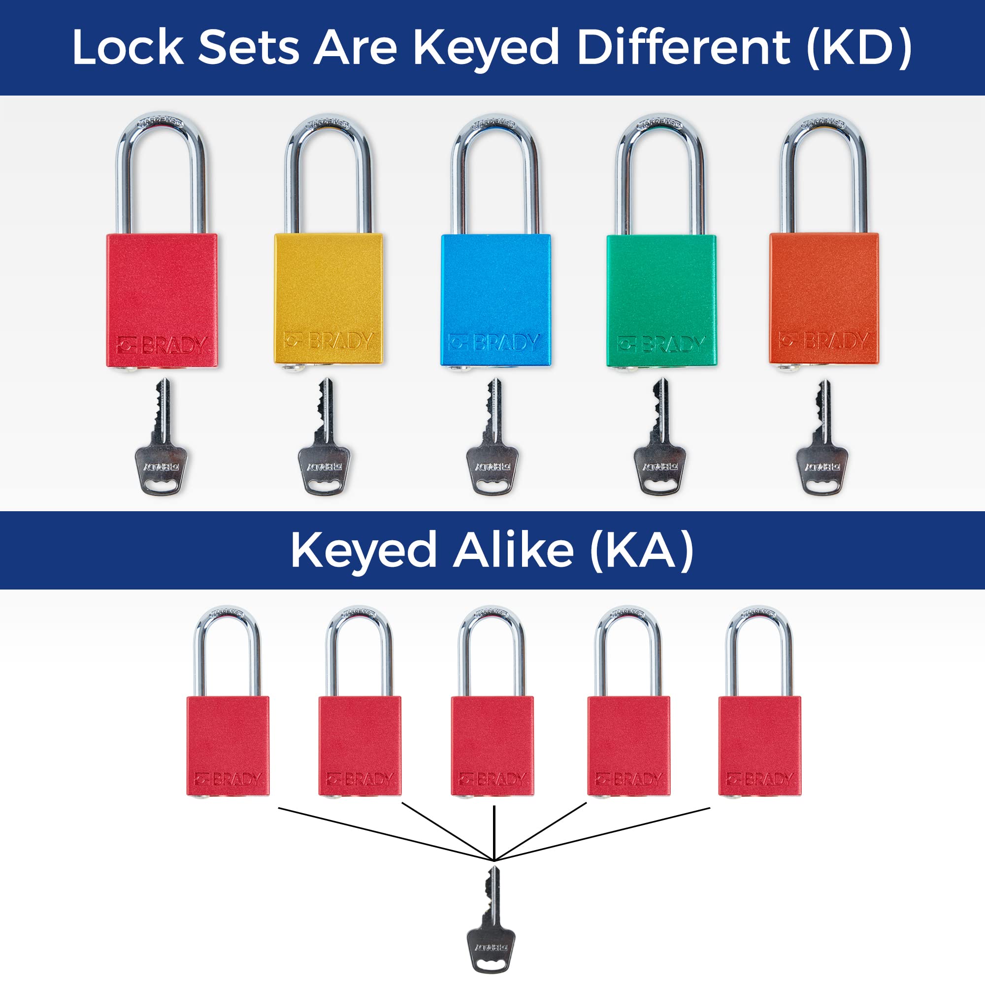 12-Pack Colored Waterproof Padlocks - Keyed Alike Laminated Steel Locks For Outdoor Security