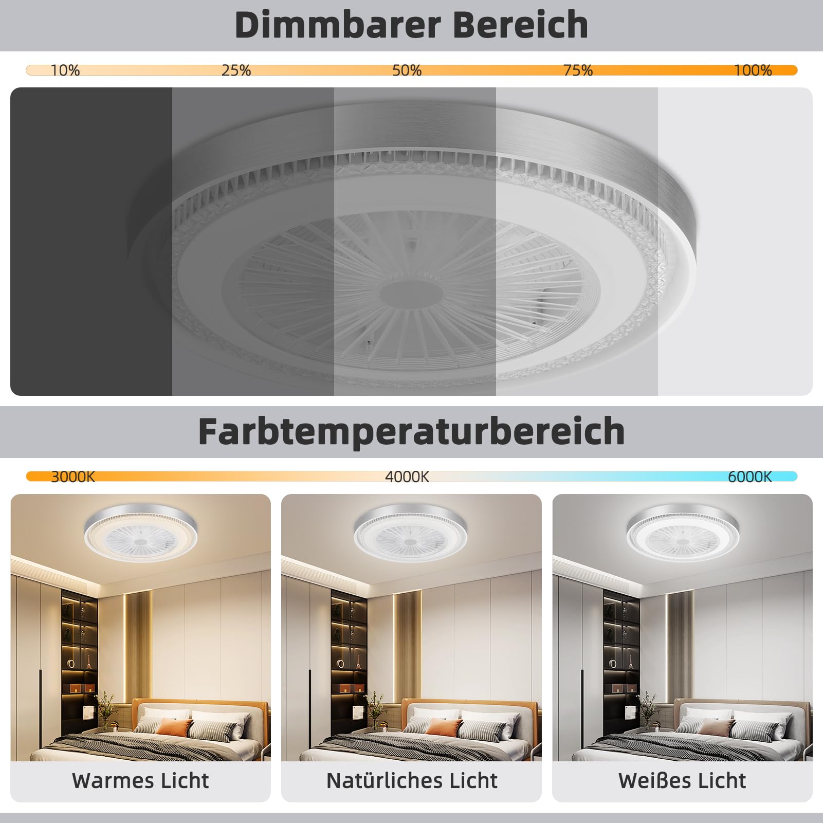 Ventilatore da Soffitto con Luce,50W Ventilatore da Soffitto con Luce e Telecomando & APP,Ultra-Silenzioso|6 Velocità| Motore DC Reversibile|Dimmerabile Plafoniera con Ventilatore,Ø51cm