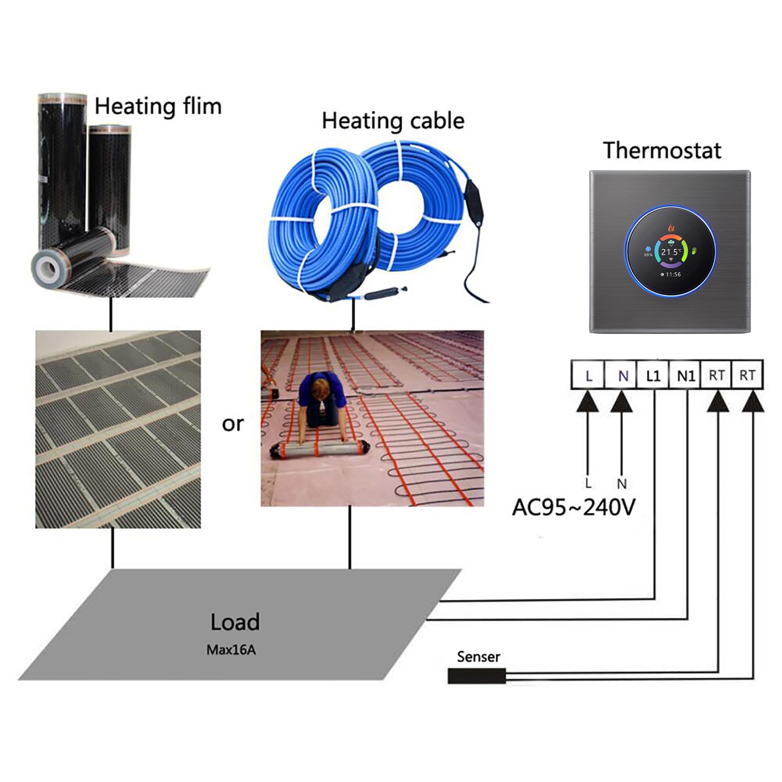 Termostat Smart Home System, Termostat Wi -Fi Współpracuje z Programowalnym Termostatem Kontrolerem Temperatury z Dowództwem Głosowym i kontrolą Współpracy dla Rodziny (Ogrzewanie podłogi