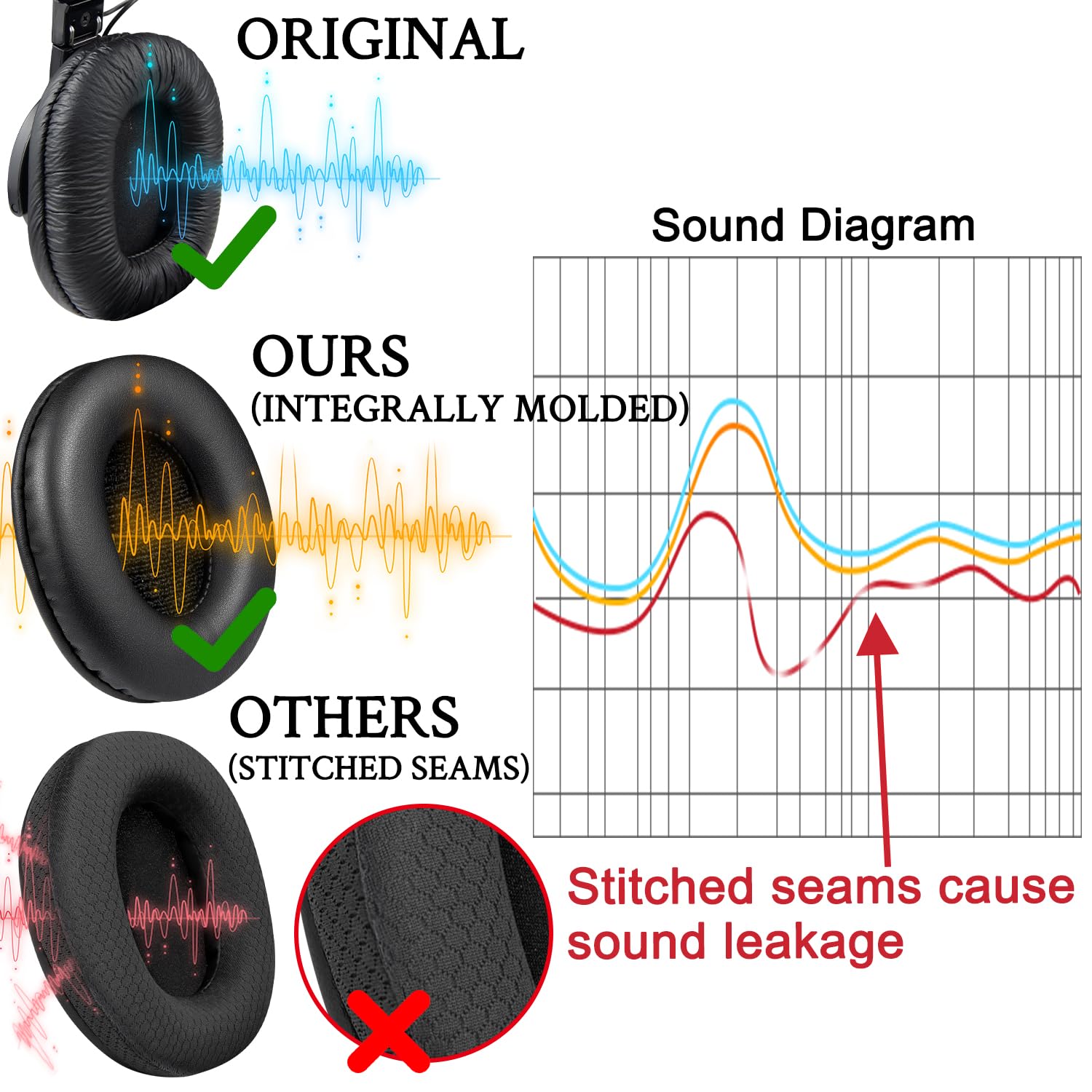 SOULWIT Cuscinetti di Ricambio per Sony MDR-7506 MDR-V6 MDR-V7 MDR-CD900ST Monitor Cuffie, Cuscinetti Auricolari con Pelle Proteica Più Morbida, Schiuma ad Alta Densità - Nero
