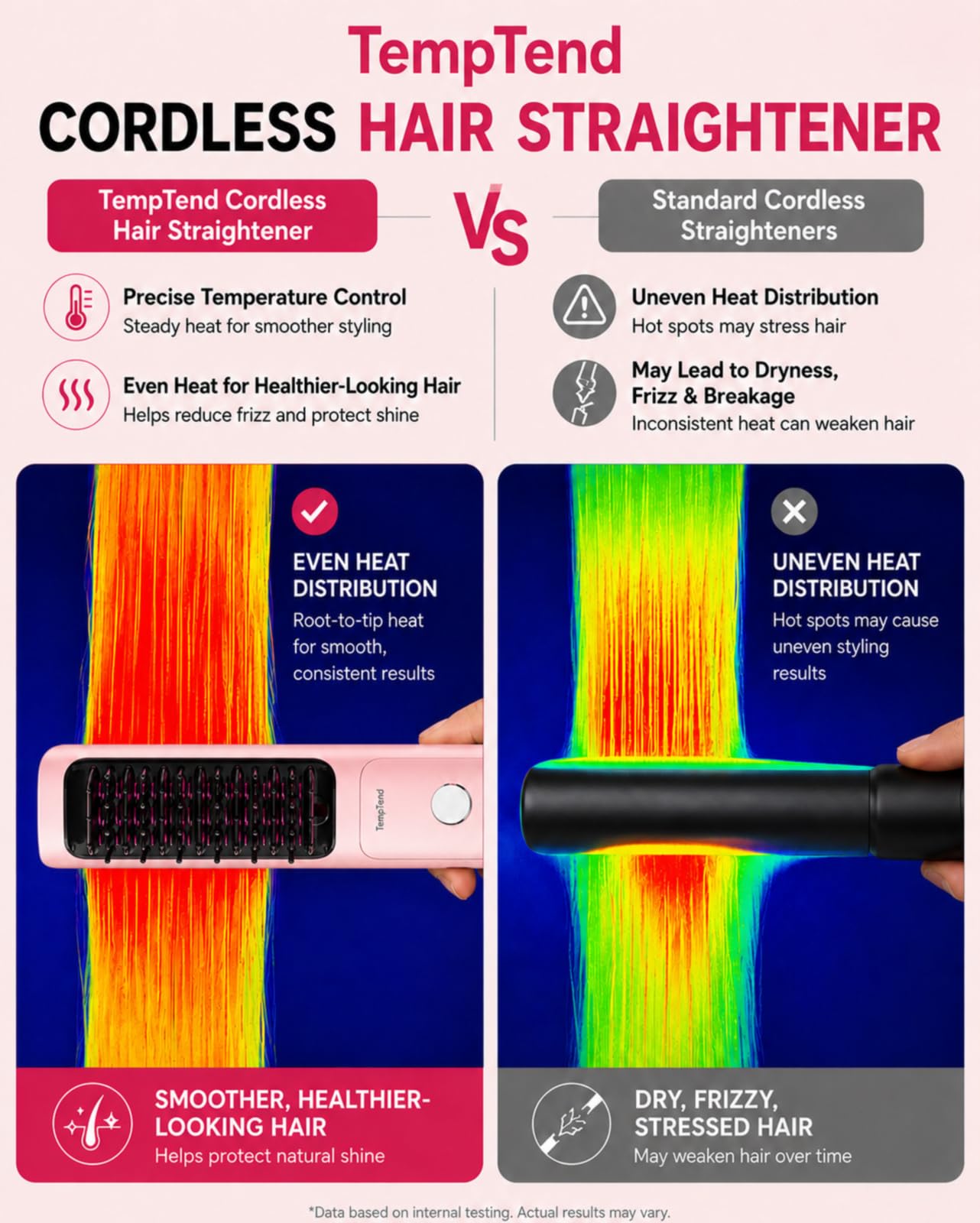 Cordless Ionic Hair Straightener Brush with 3 Heat Levels