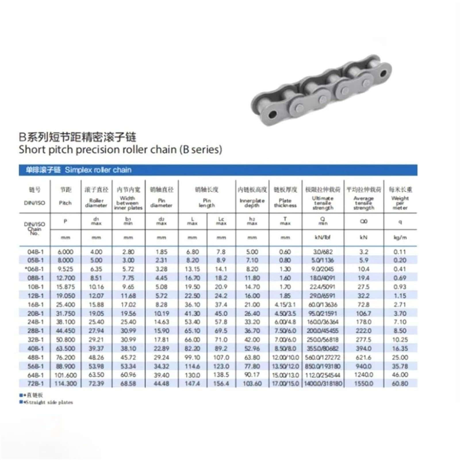 Rollenkette Aus Kohlenstoffstahl 1 STÜCK,5 m 45# Stahl Short Pitch Doppelreihen Rollenkette Industrielle Getriebeantriebsketten 06B-2 for Maschinen und Geräte
