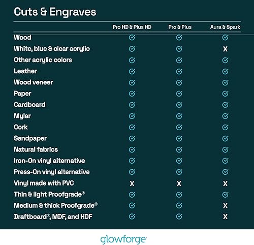 Miniatura 7 de Glowforge Filtro láser para manualidades, compatible con Aura y Spark, con filtros de carbón activado, sin necesidad de ventilación de ventana,
