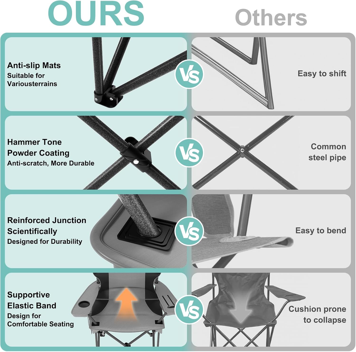 Oversized Camping Chairs 2 Pack - 450lbs Support Folding Camping Chair for Adults w/Padded Back & Arm Sport Chairs, Cup Holder Cooler Bag, Heavy Duty Portable Lawn Chairs for Sports Garden Beach