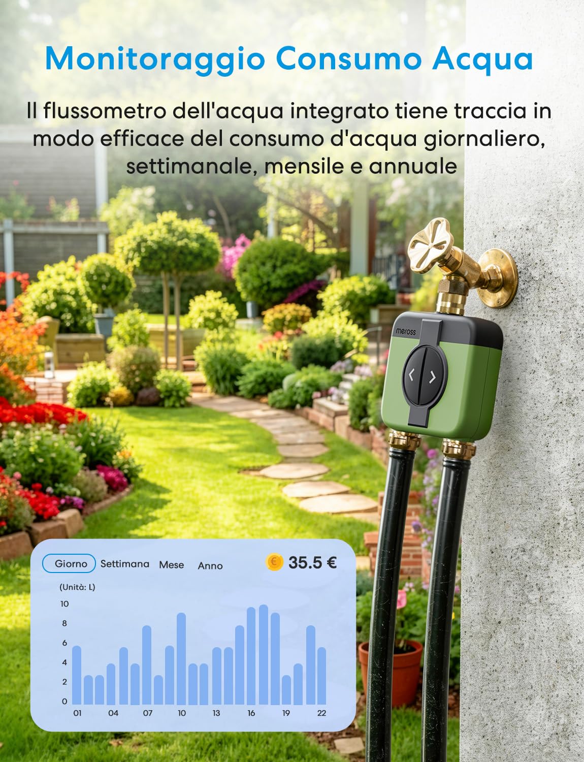 Meross Centralina Irrigazione WiFi 2 Vie MST200, Irrigazione Automatico & Controllo Remoto, Ritardo Pioggia & Monitoraggio Consumo Acqua, Compatibile con Apple Home, Alexa e Google Home, Verde, 2.4GHz