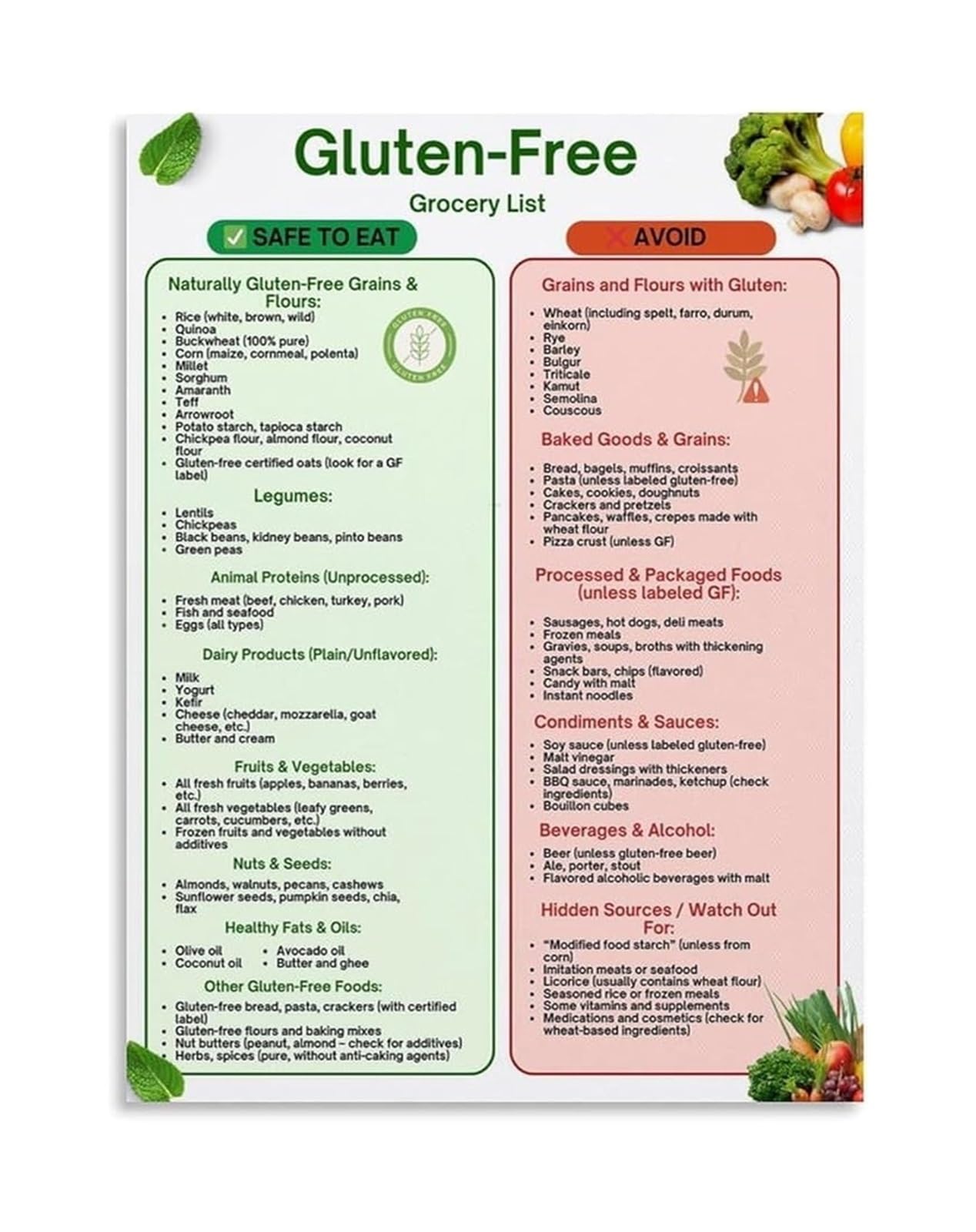RNUMLIGH Celiac Disease Gluten-Free Grocery List Poster Gluten Intolerance Food Guide Canvas Painting Wall-Art for Allergy Friendly Home Decor(Framed,08x12inch(20x30cm))