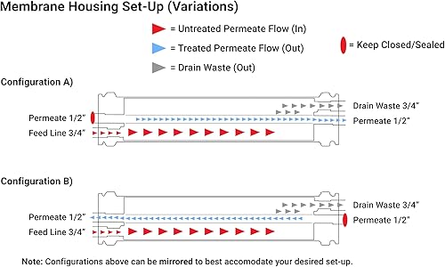 Miniatura 3 de Max Water Elemento de membrana RO de baja presión comercial XLP-4040 tamaño 2300GPD 4 x 40 pulgadas bueno para industriales agrícolas toda la casa