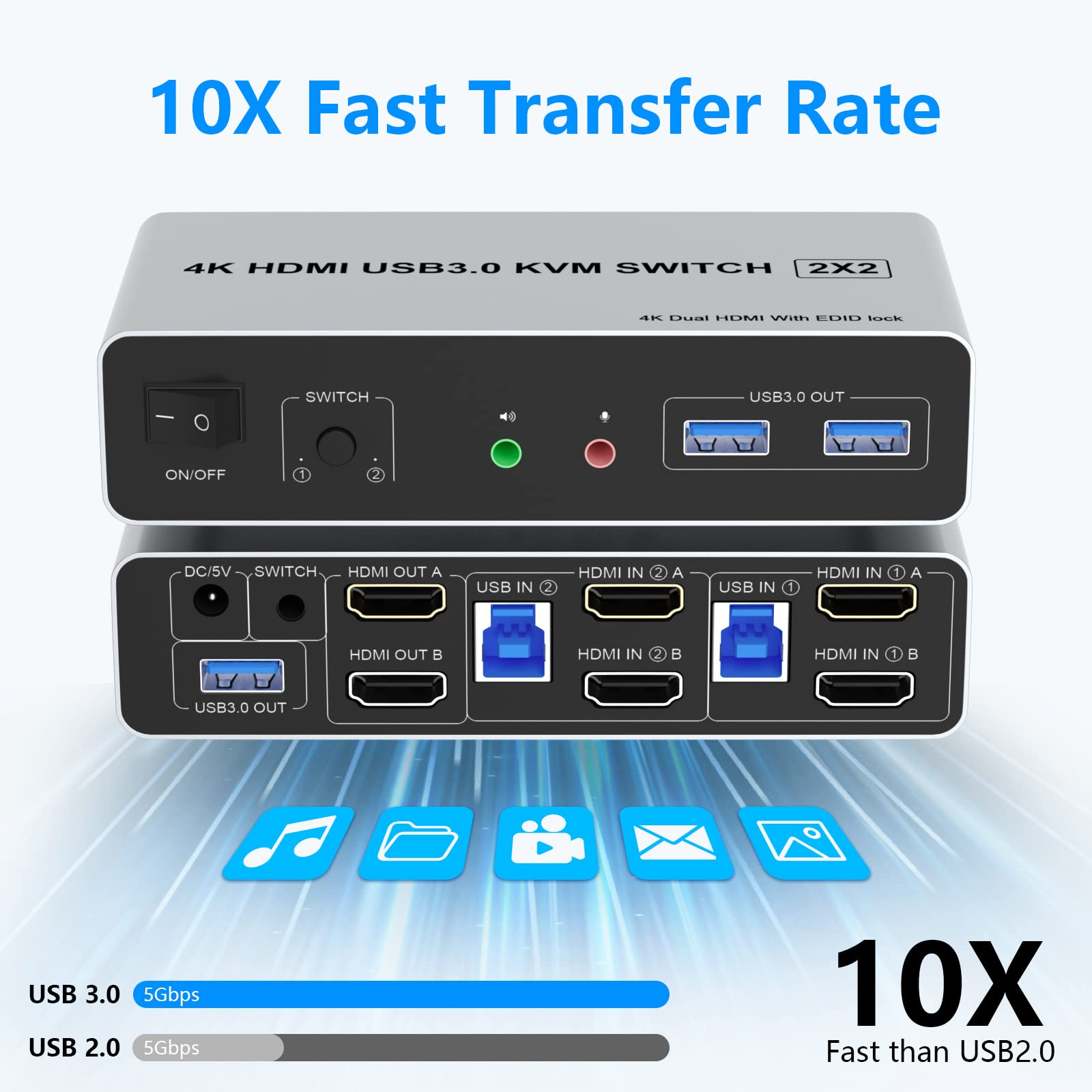 USB 3.0 HDMI KVM Switch Dual Monitor 2 Computers, Support EDID, 4K@60Hz HDMI KVM Switch 2 Port 2 Monitors with 3* USB3.0 Ports and Audio Microphone Output, PC Keyboard Mouse Monitor Switcher