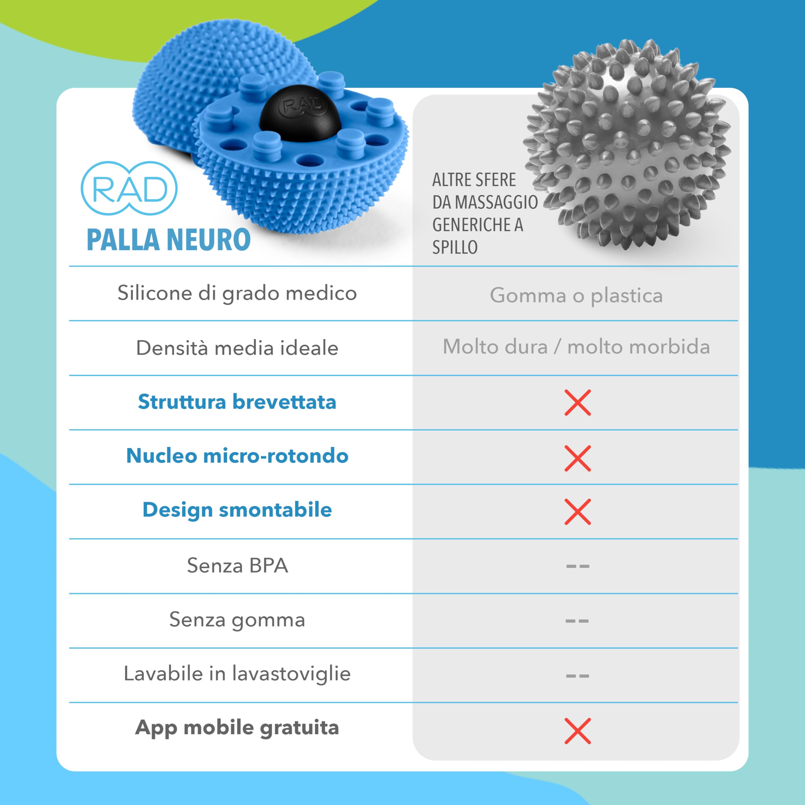 Neuro Ball, strumento per il rilassamento miofasciale del piede, palla massaggiante testurizzata per piedi, automassaggio, mobilità e recupero