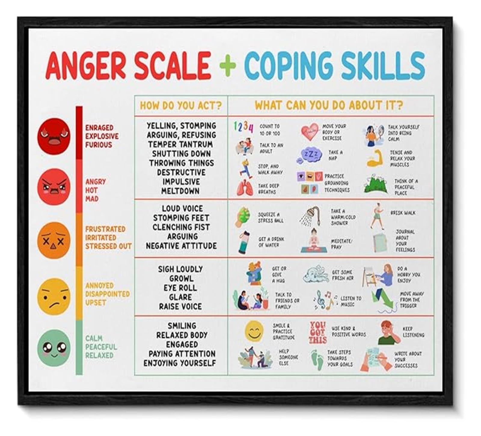 XGINERFEX Calming Corner Wall-Art Feelings Emotions Chart Anger Scale and Coping Skills for Office(Framed,08x12inch(20x30cm))