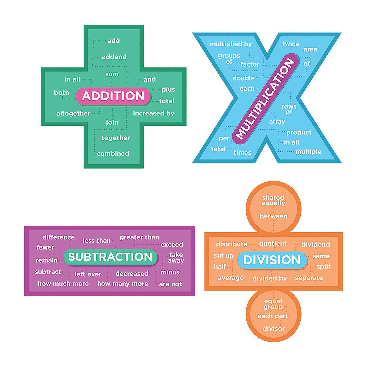 Math Word Problem Posters - Educational - 4 Pieces