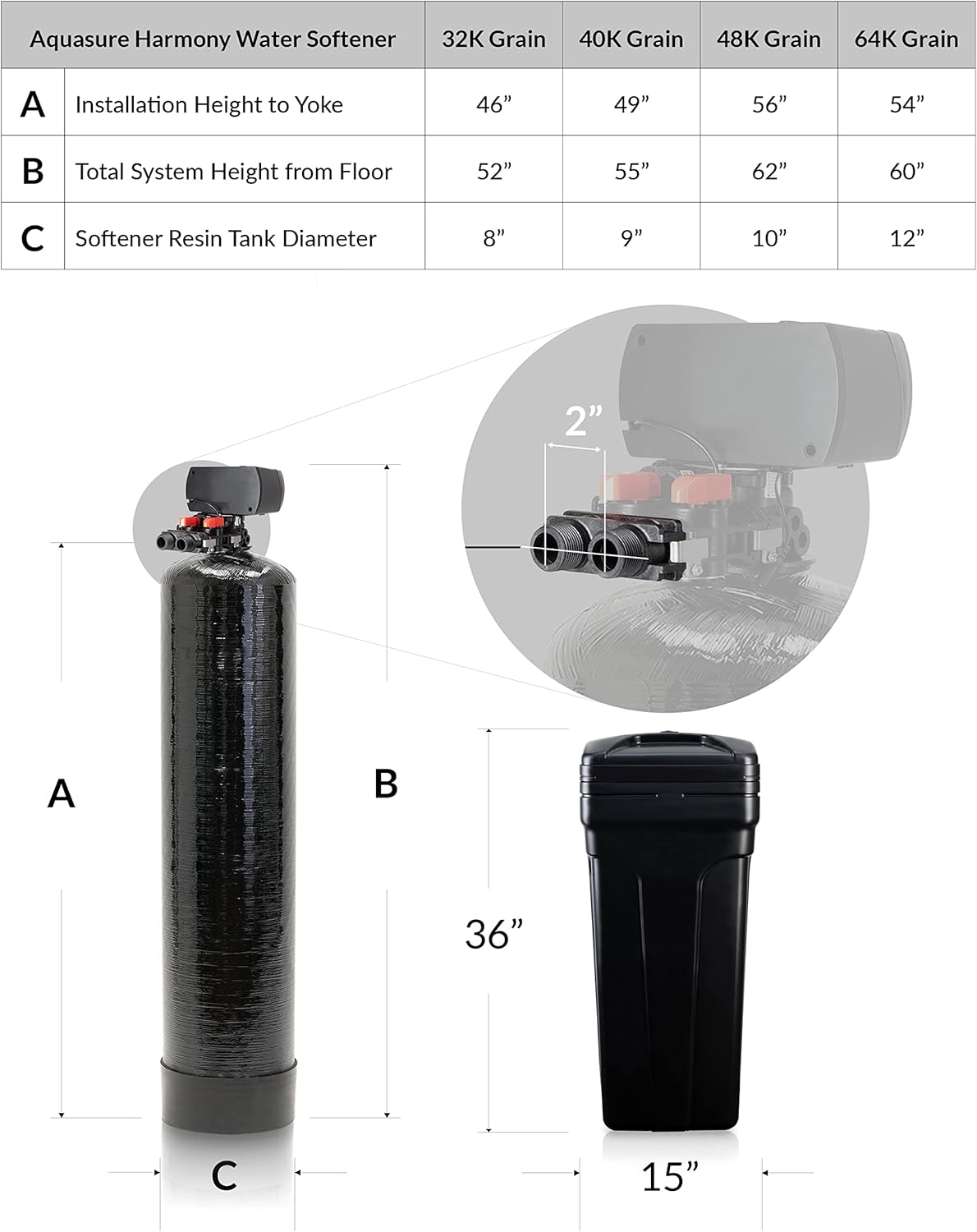 Aquasure 32,000 Grain Whole House Water Filtration System